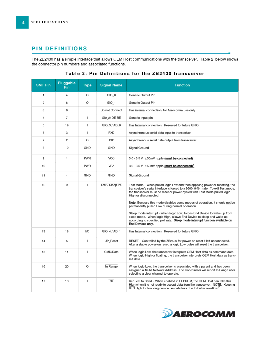 AeroComm ZB2430 manual N D E F I N I T I O N S, SMT Pin Pluggable Type Signal Name Function 