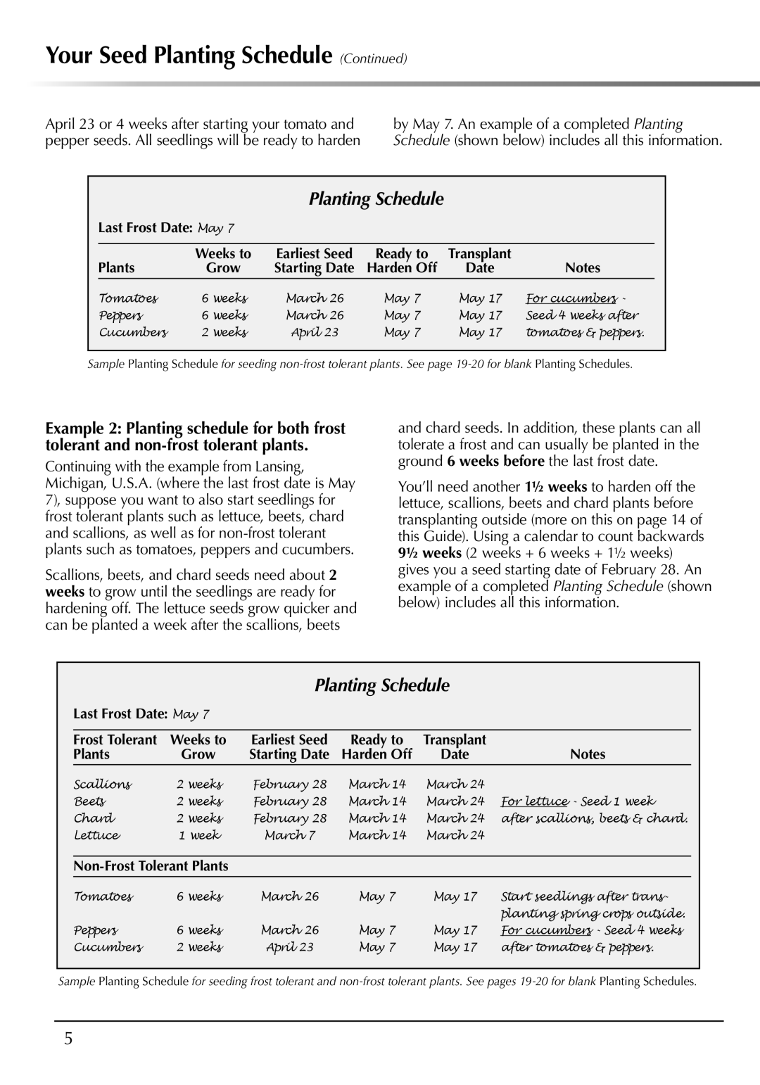 AeroGarden 507140-0000 AD manual Your Seed Planting Schedule 