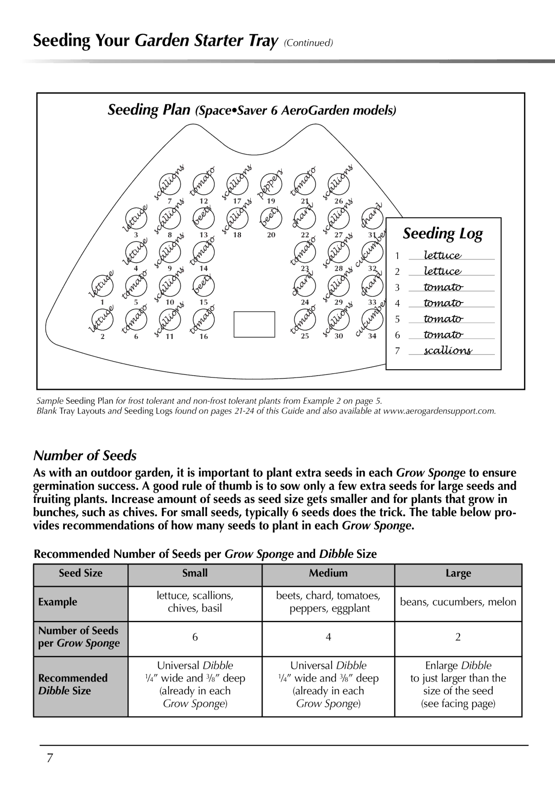 AeroGarden 507140-0000 AD manual Recommended Number of Seeds per Grow Sponge and Dibble Size 