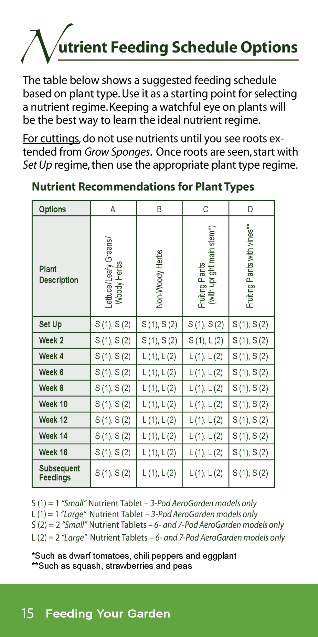 AeroGarden 7-Pod, 1-Season manual Nutrient Feeding Schedule Options, Nutrient Recommendations for Plant Types 