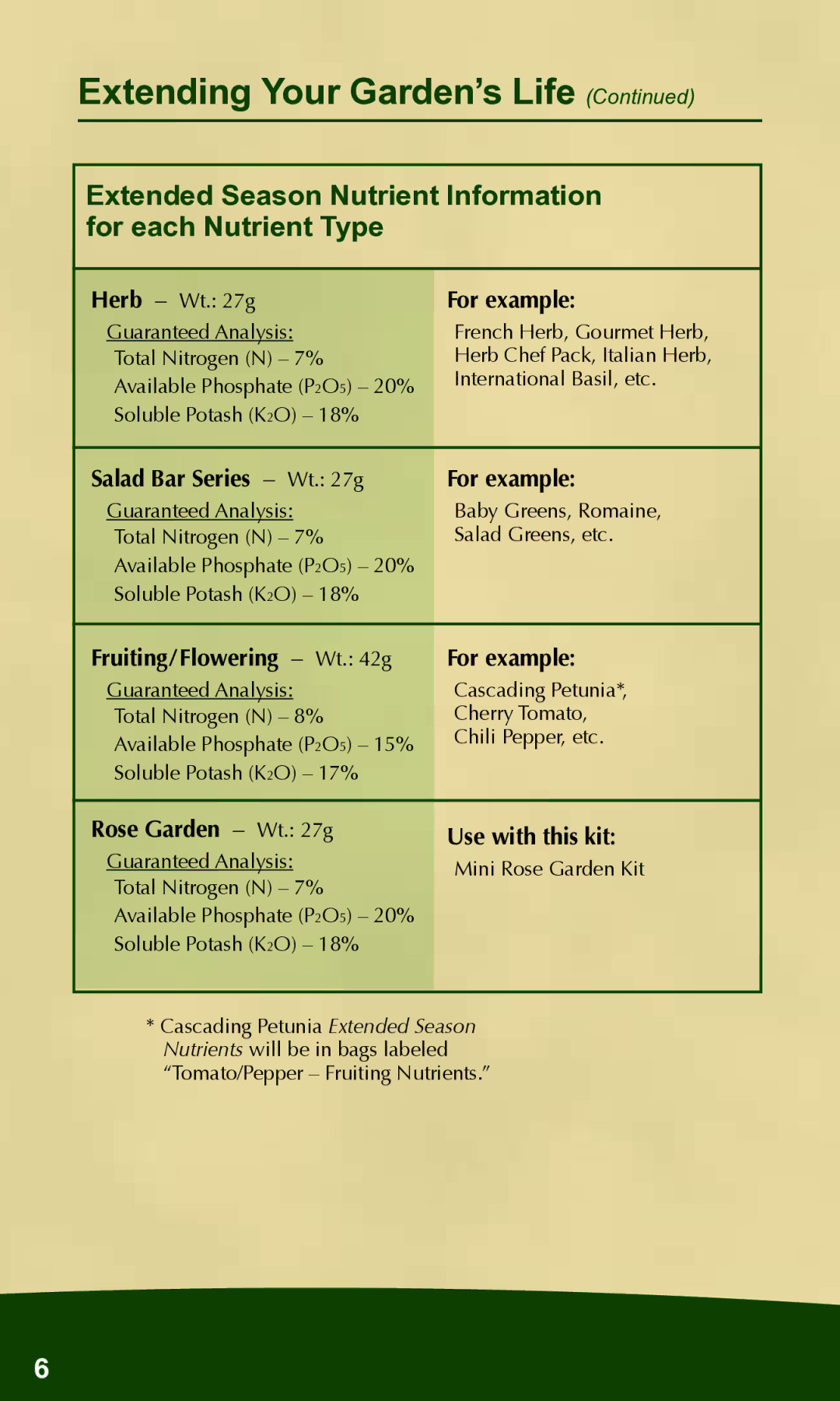 AeroGarden manual Extended Season Nutrient Information for each Nutrient Type, Salad Bar Series Wt g For example 