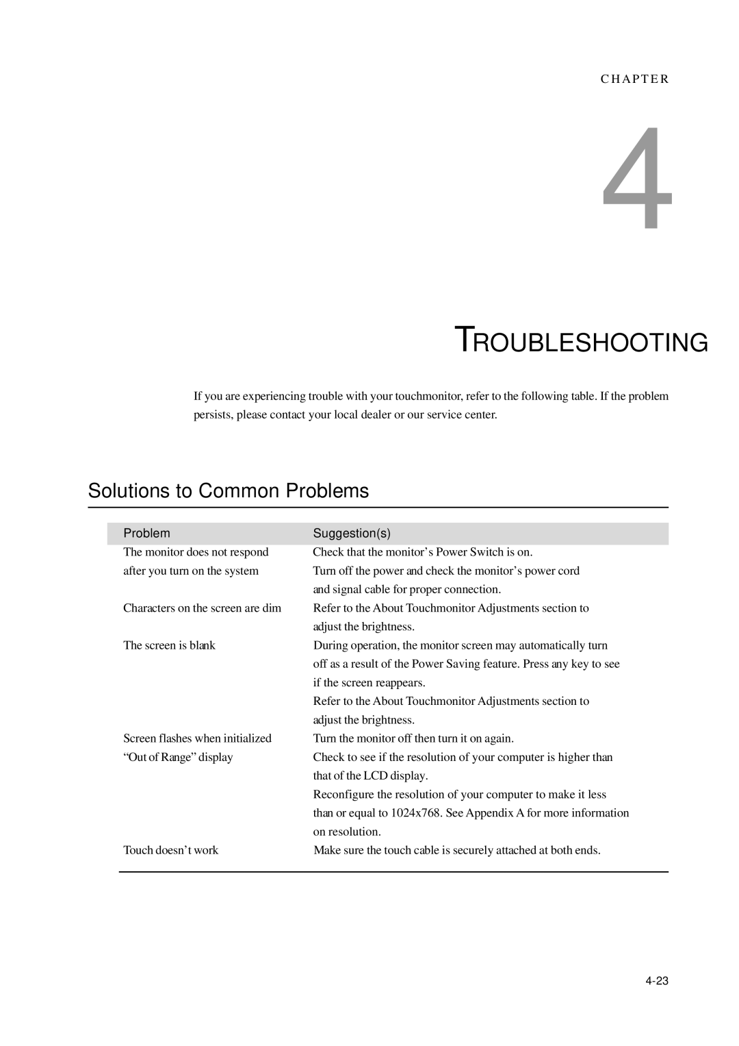 AG Neovo 1000 manual Troubleshooting, Solutions to Common Problems, Problem Suggestions 