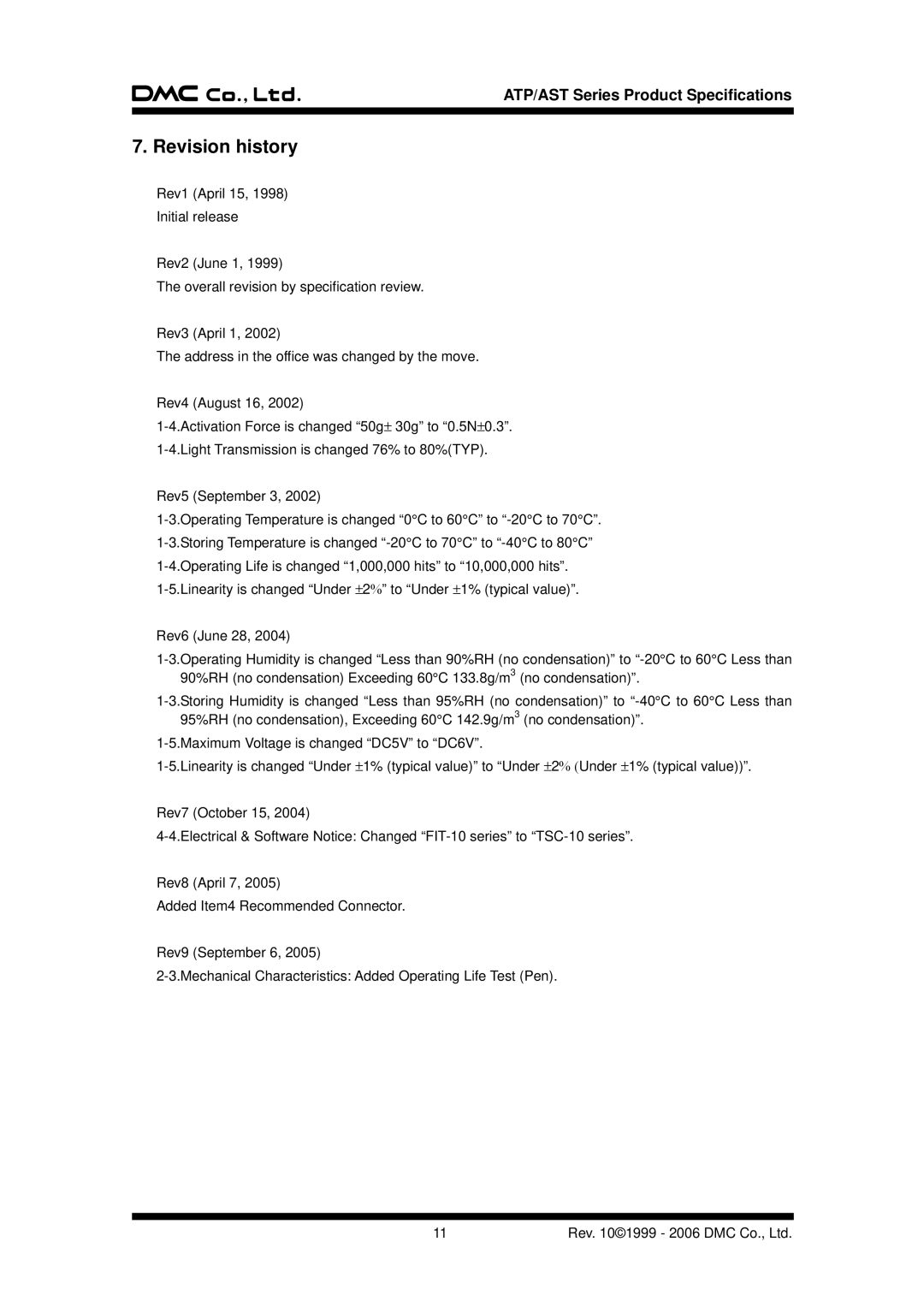 AG Neovo ATP/AST Series specifications Revision history 