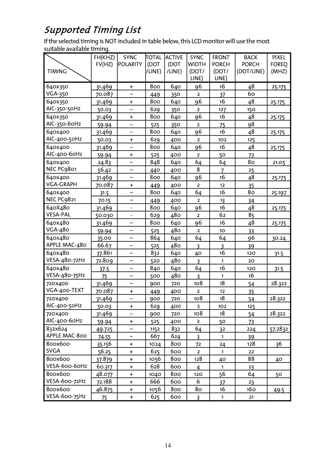 AG Neovo F-419 manual Supported Timing List, Mhz 