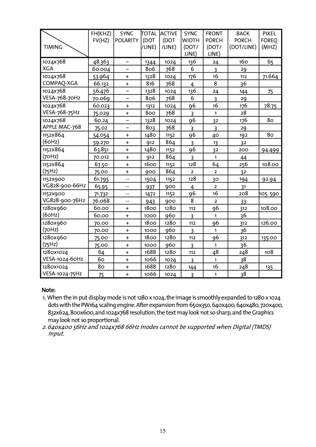 AG Neovo F-419 manual May look not so proportional 