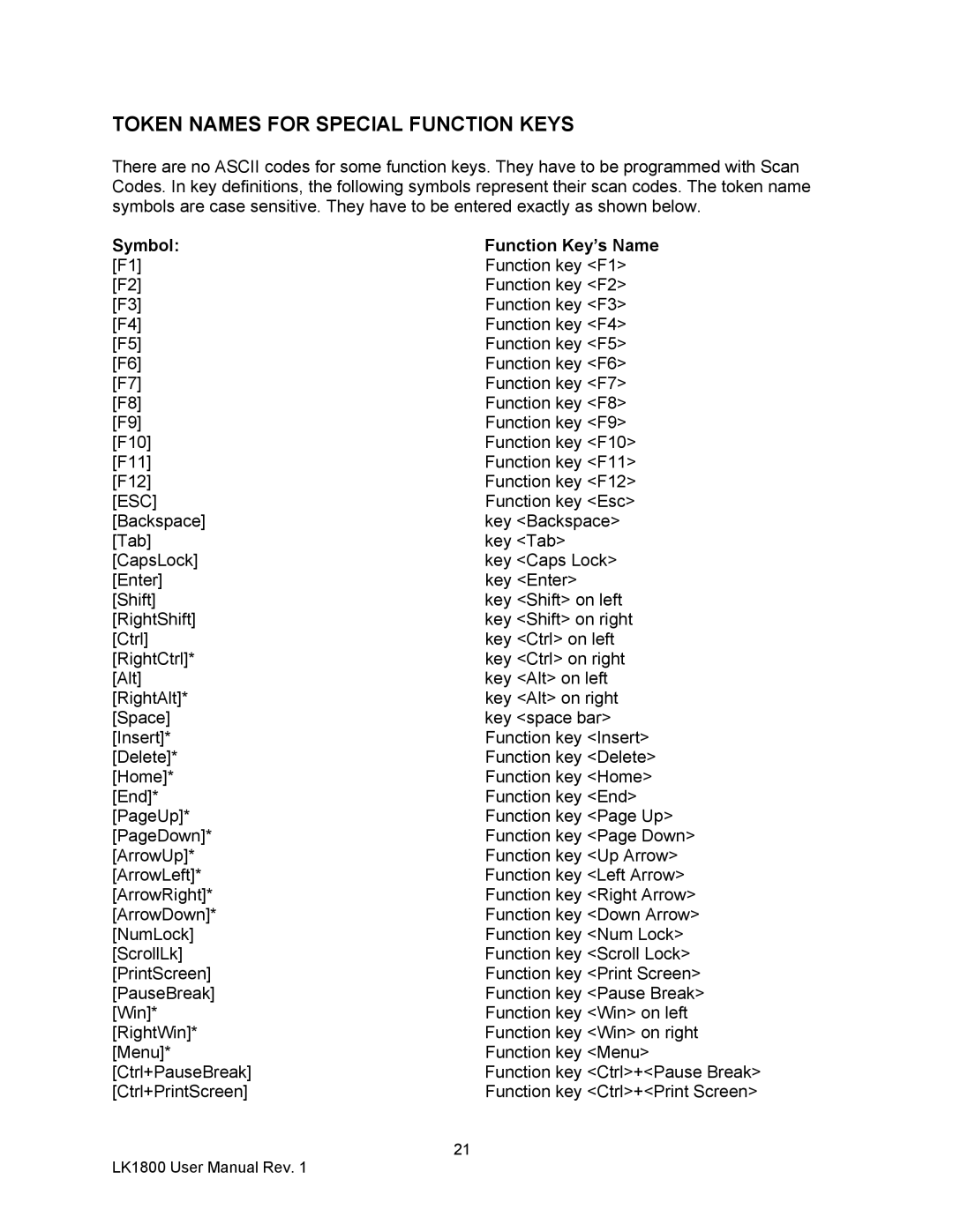 AG Neovo LK1800 user manual Token Names for Special Function Keys, Symbol Function Key’s Name 