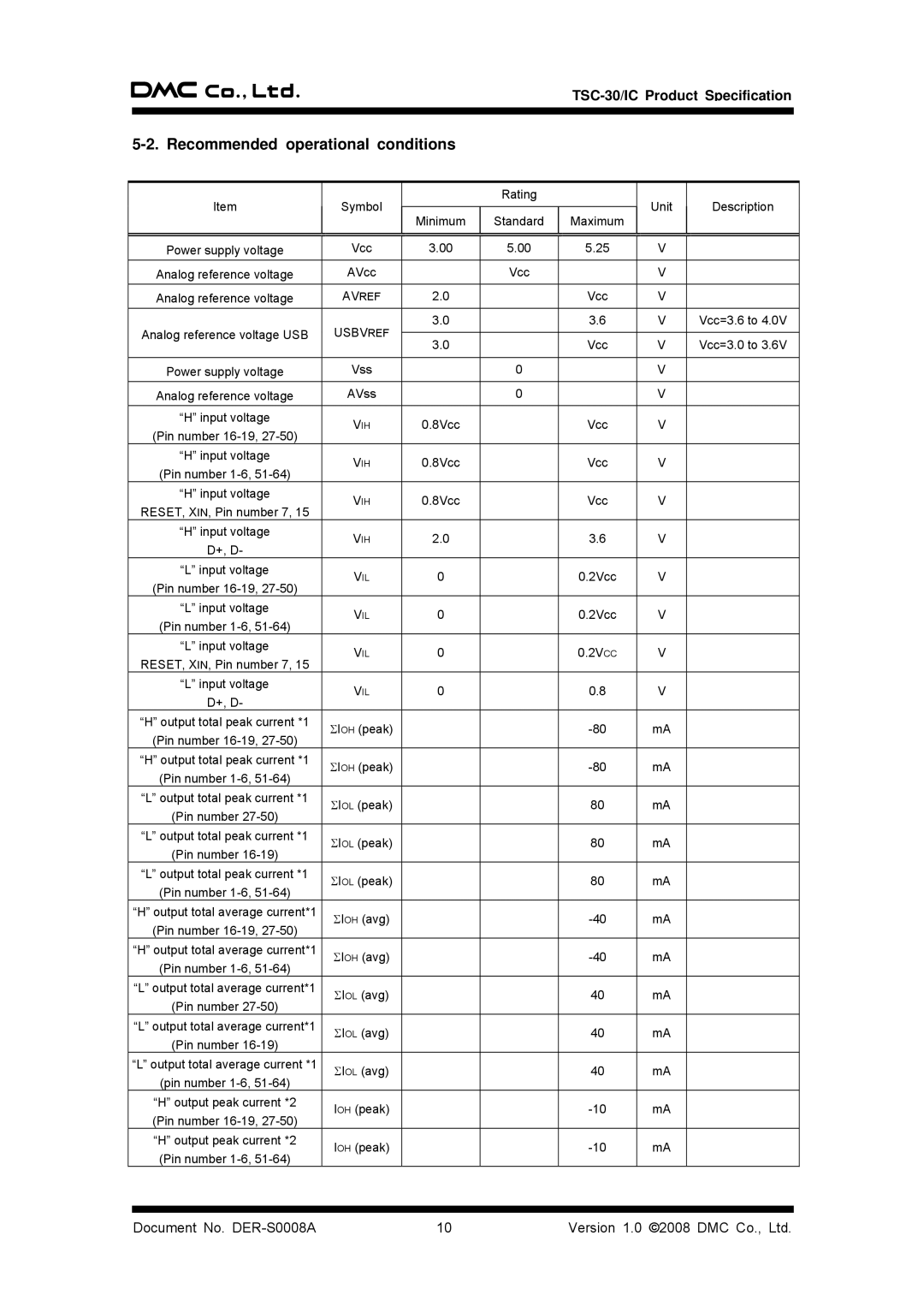 AG Neovo TSC-30/IC manual Recommended operational conditions, Maximum 