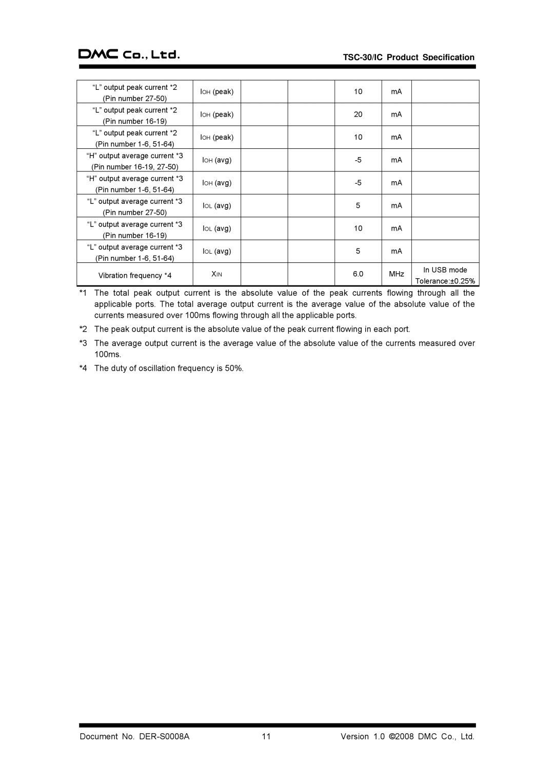 AG Neovo TSC-30/IC manual Output peak current *2 IOH peak Pin number 