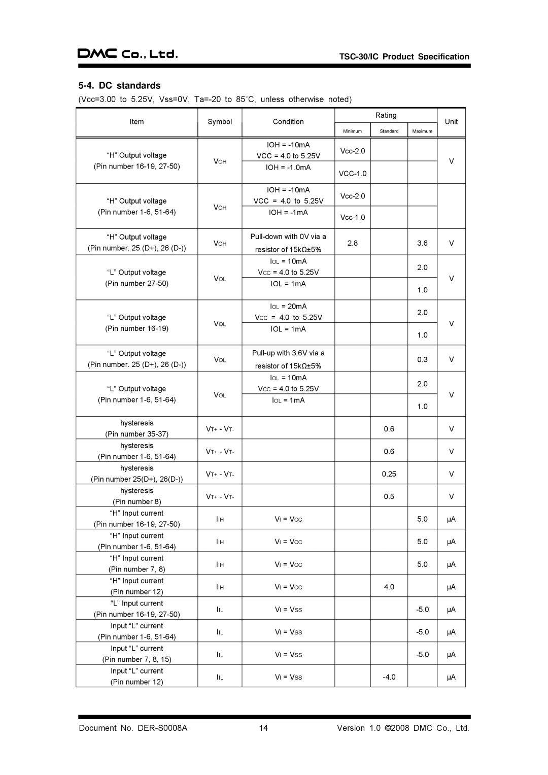 AG Neovo TSC-30/IC manual DC standards 