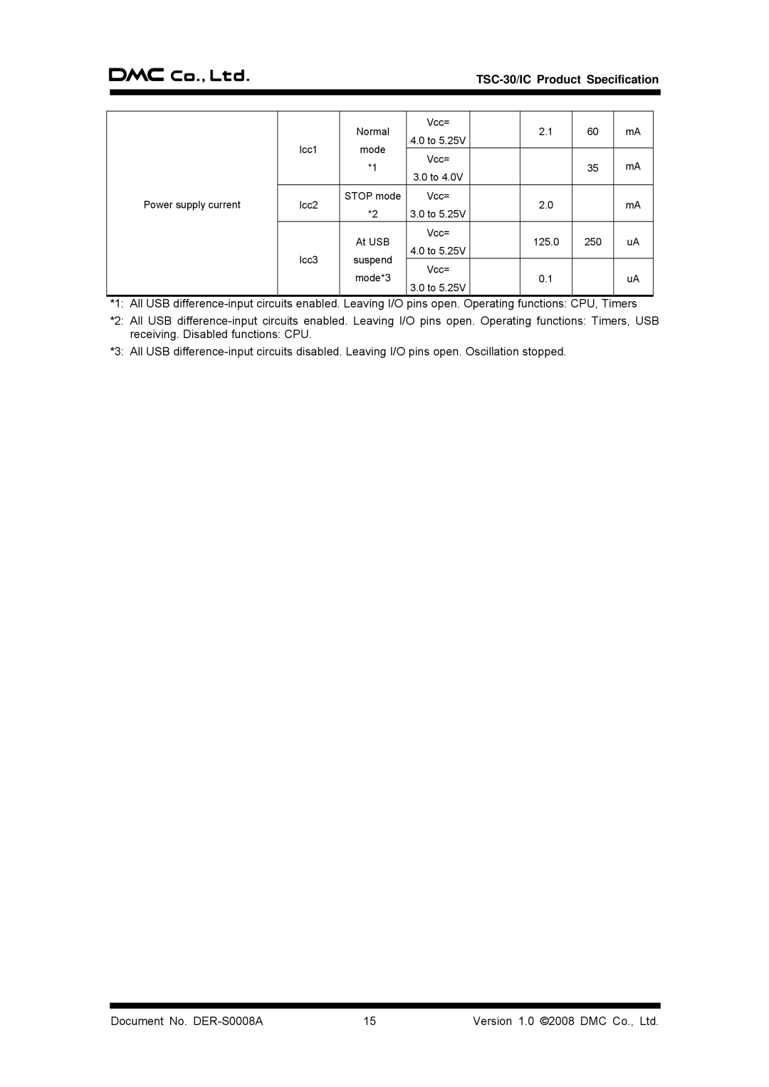 AG Neovo TSC-30/IC manual Normal Vcc= Icc1 Mode 