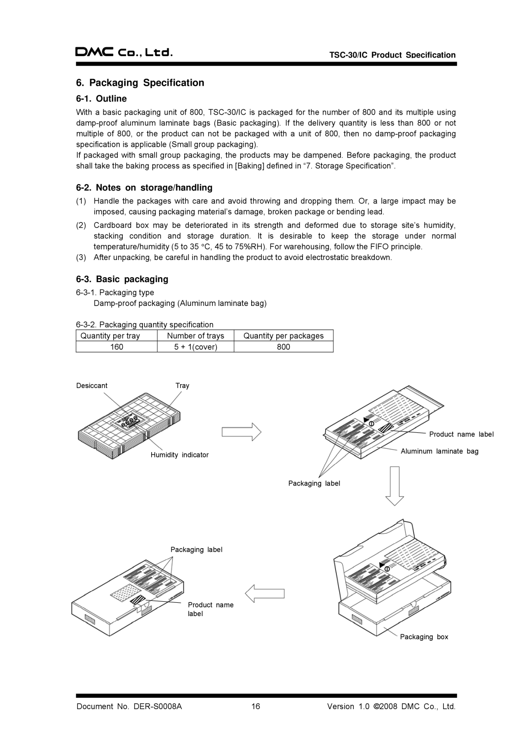 AG Neovo TSC-30/IC manual Packaging Specification, Basic packaging 