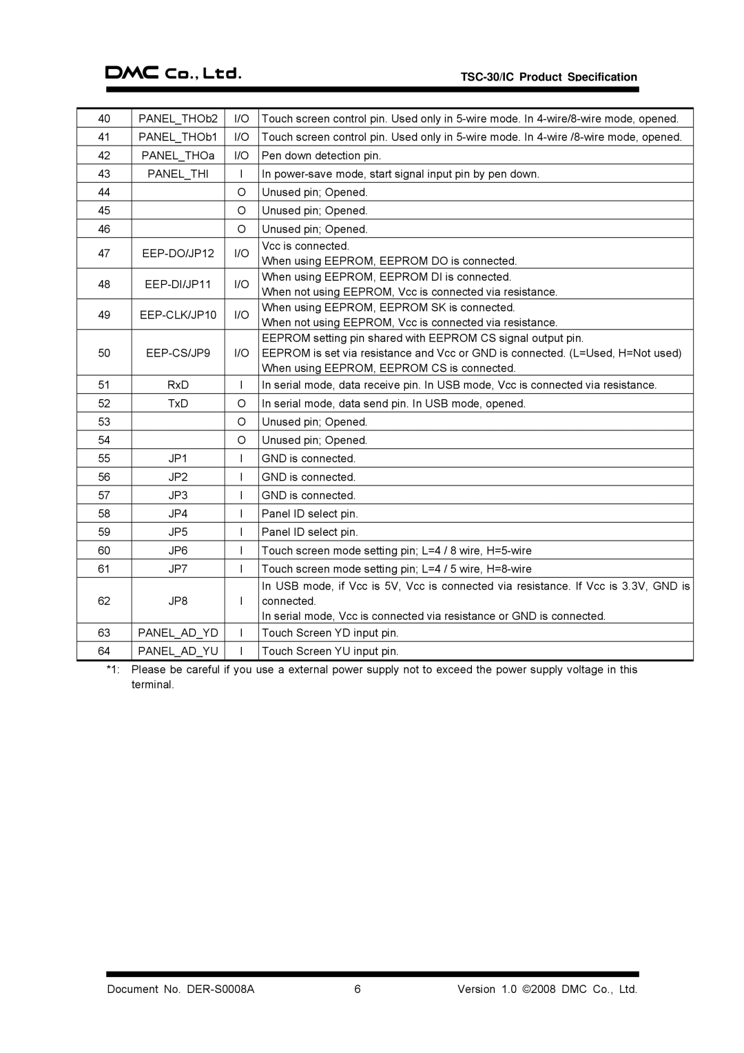 AG Neovo TSC-30/IC manual Paneladyd 