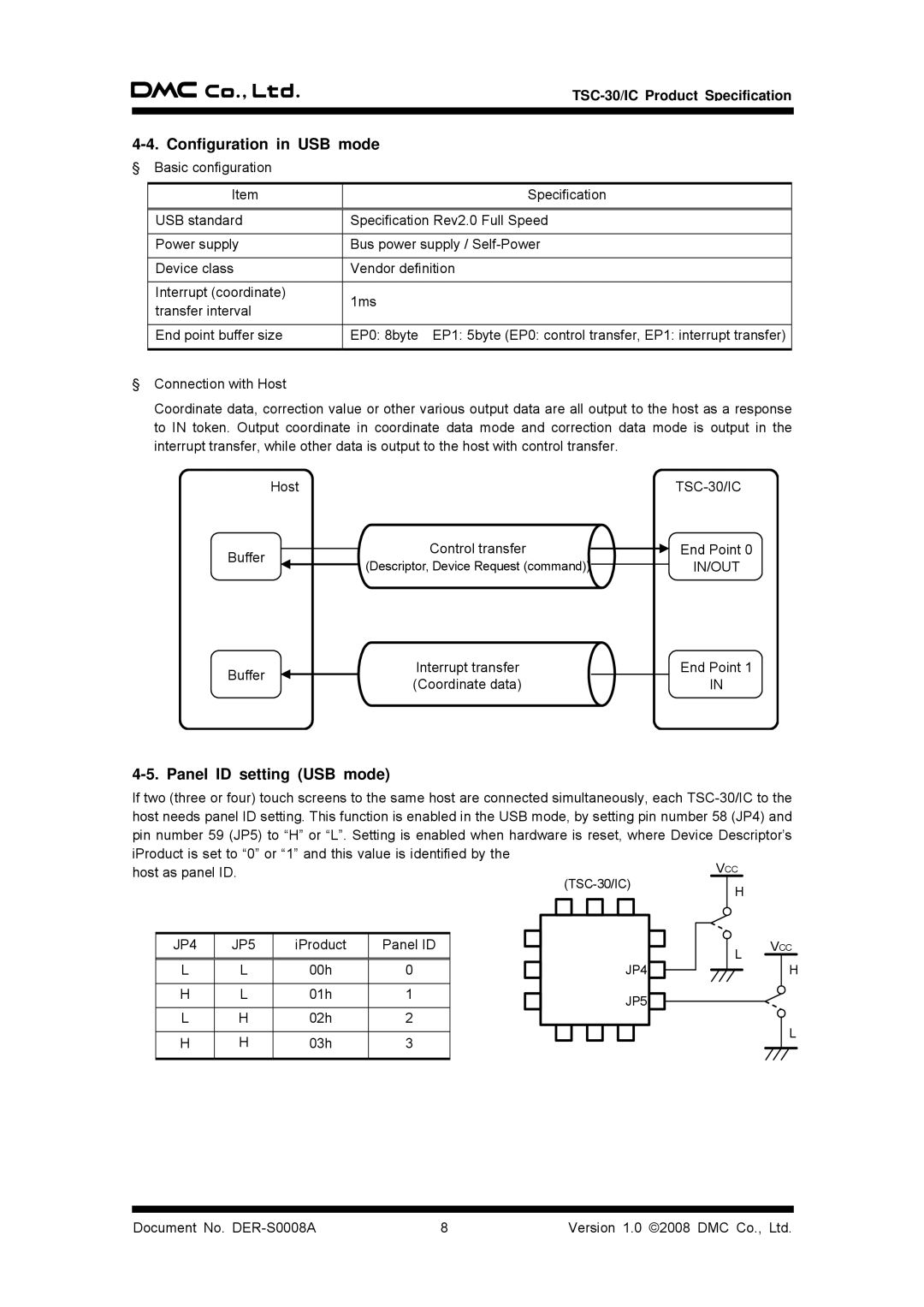 AG Neovo TSC-30/IC manual Configuration in USB mode, Panel ID setting USB mode 