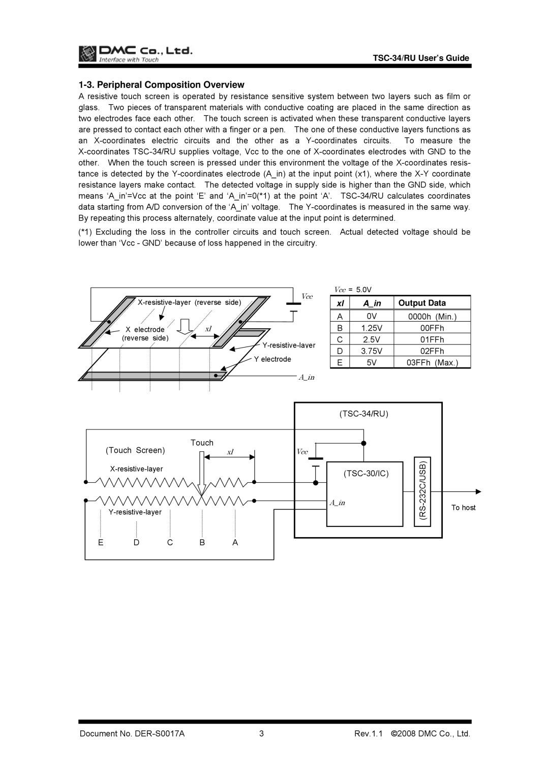 AG Neovo TSC-34/RU manual Peripheral Composition Overview, Output Data 