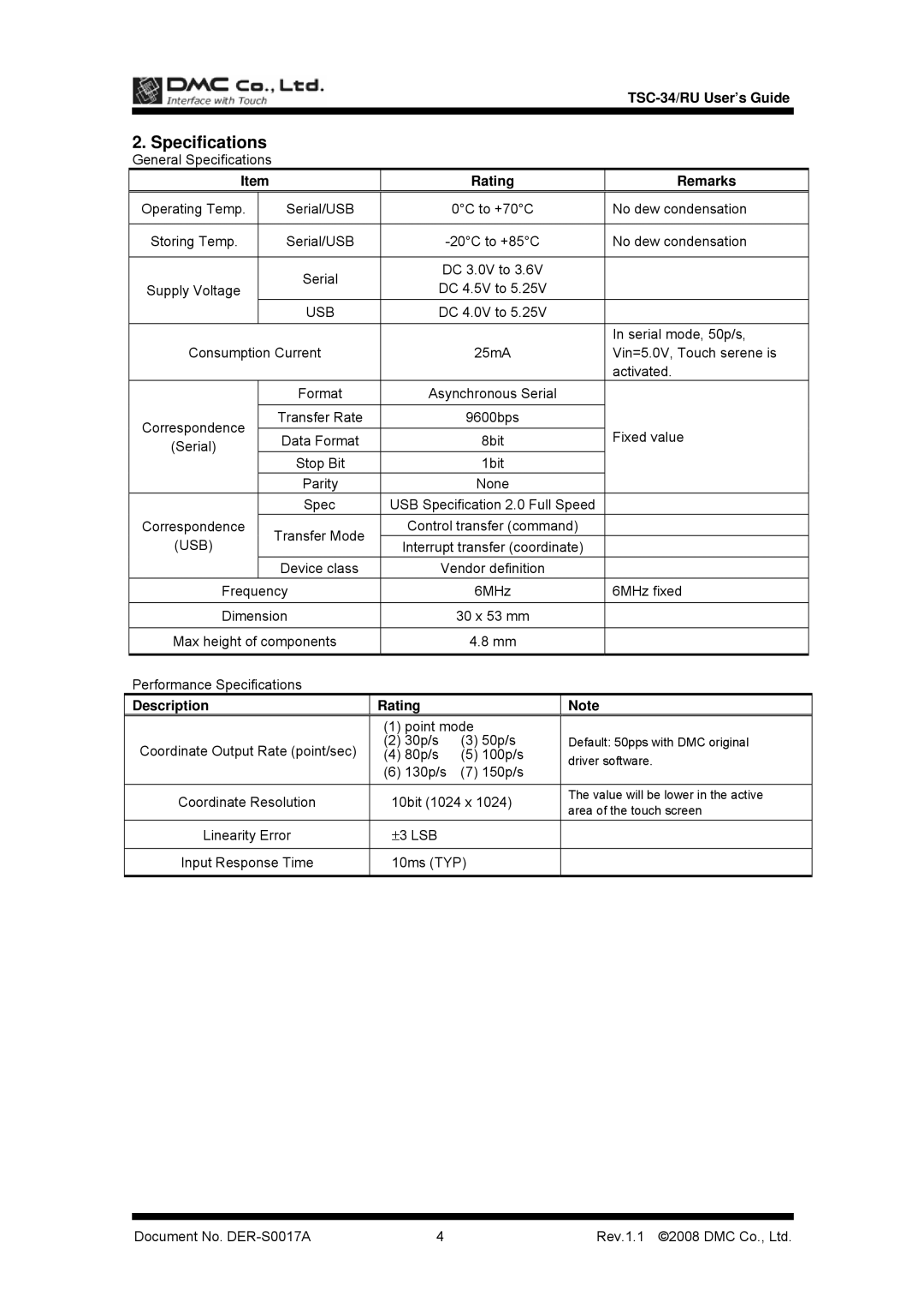 AG Neovo TSC-34/RU manual Specifications, Rating Remarks, Description Rating 