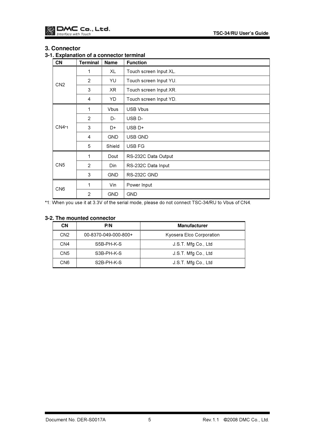 AG Neovo TSC-34/RU Connector, Explanation of a connector terminal, Mounted connector, Terminal Name Function, Manufacturer 