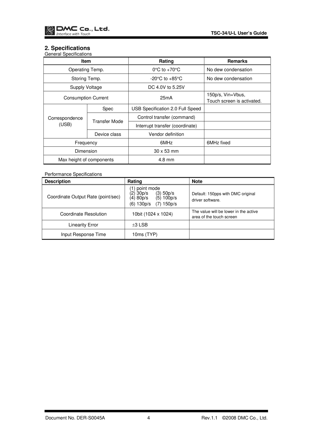 AG Neovo TSC-34/U-L manual Specifications, Rating Remarks, Description Rating 