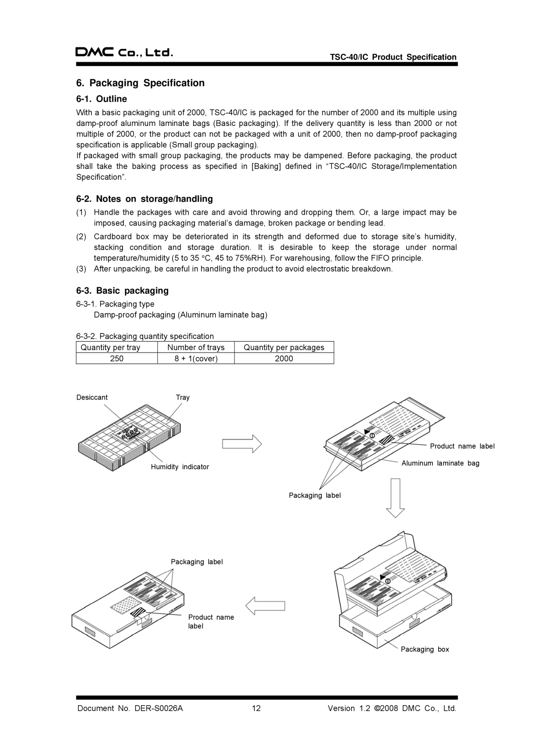 AG Neovo TSC-40/IC manual Packaging Specification, Basic packaging 