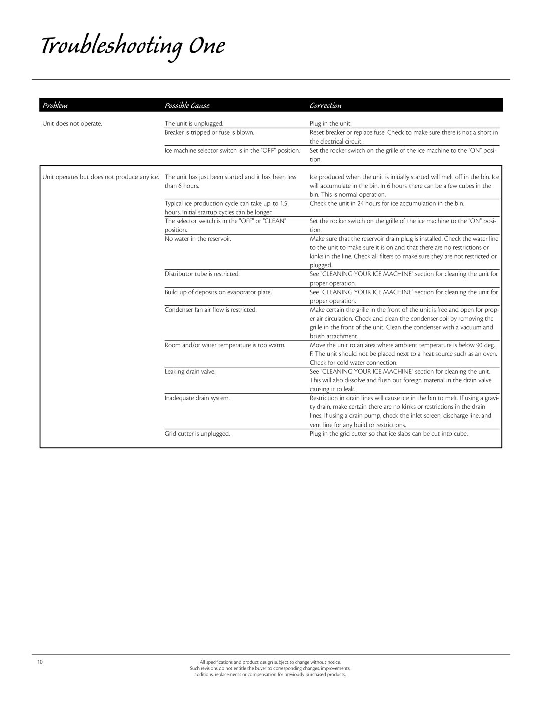 Aga Ranges 30AIM manual Troubleshooting One 