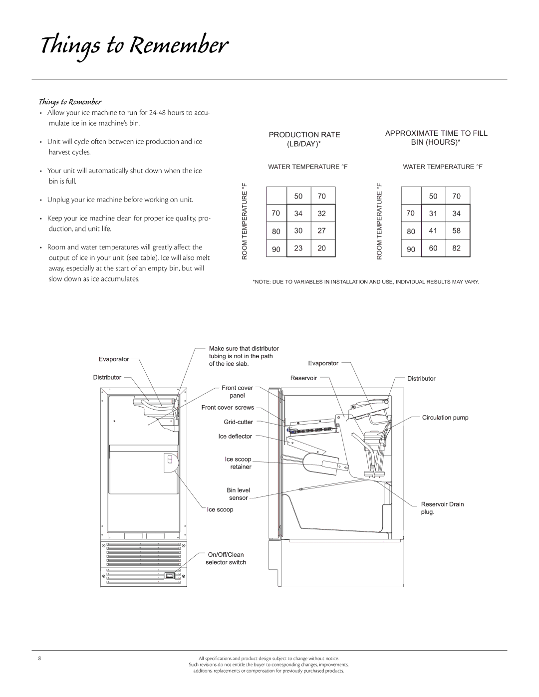 Aga Ranges 30AIM manual Things to Remember 