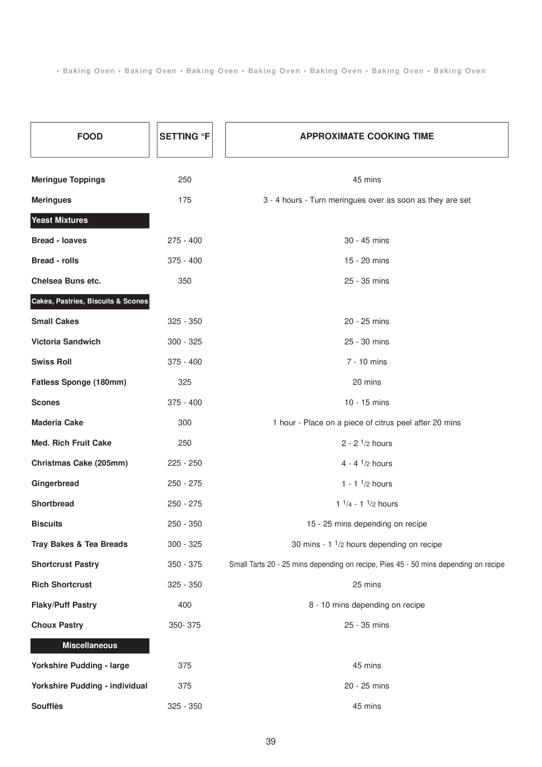 Aga Ranges 6-4 Series owner manual Food Setting F Approximate Cooking Time, Yeast Mixtures 