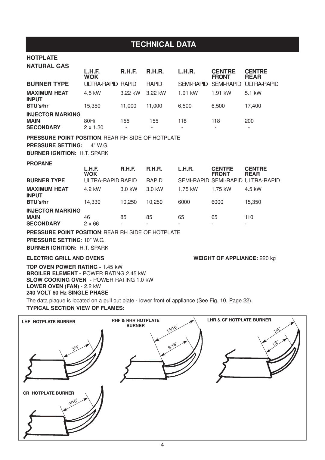 Aga Ranges 6-4 Series owner manual Technical Data 