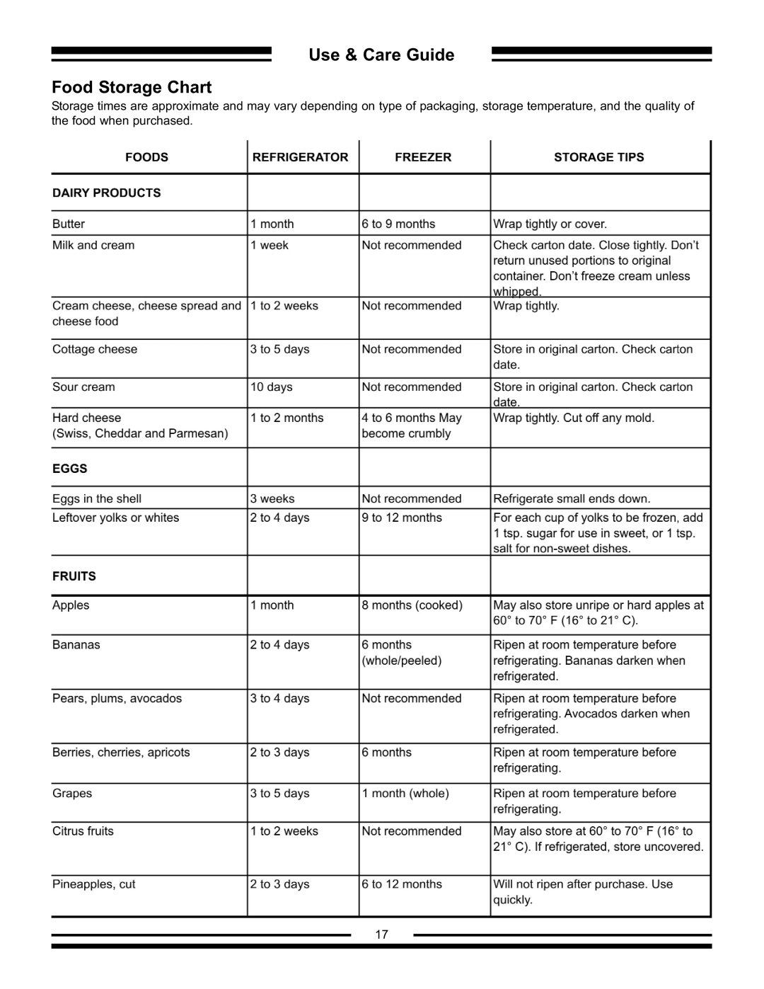 Aga Ranges AFHR-36 manual Use & Care Guide Food Storage Chart 