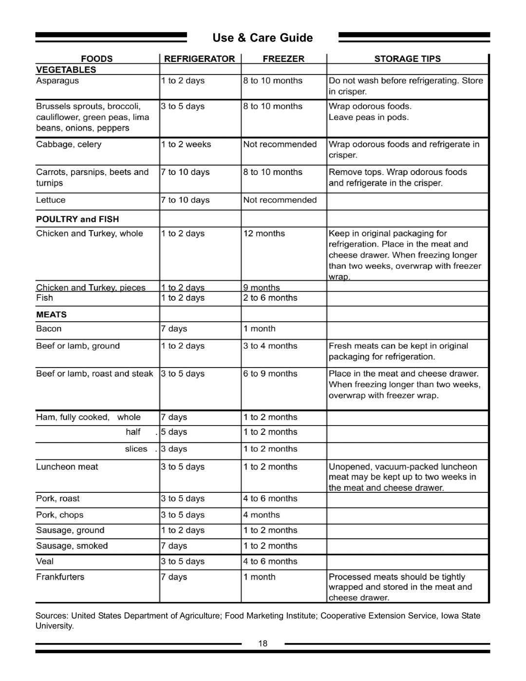 Aga Ranges AFHR-36 manual Use & Care Guide 