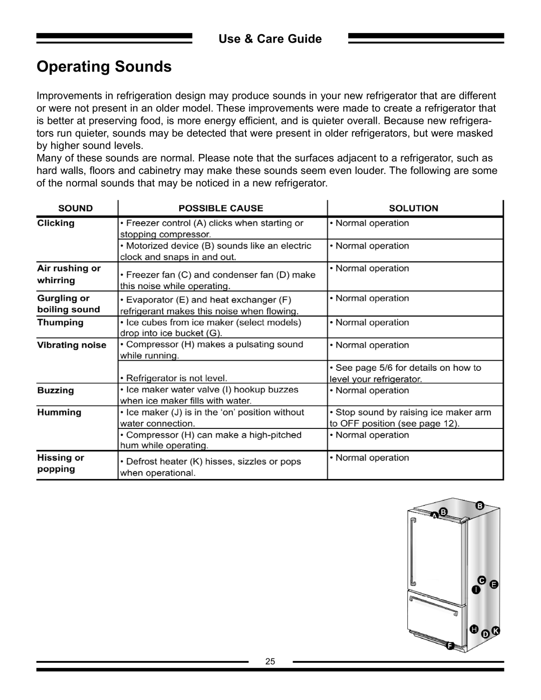 Aga Ranges AFHR-36 manual Operating Sounds 