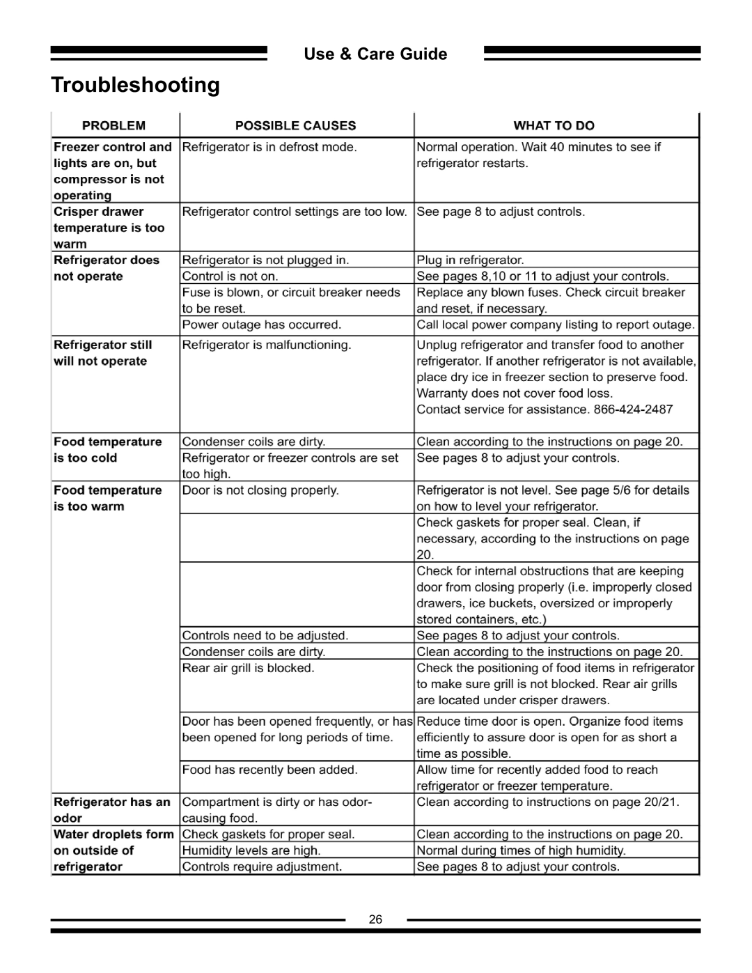 Aga Ranges AFHR-36 manual Troubleshooting 