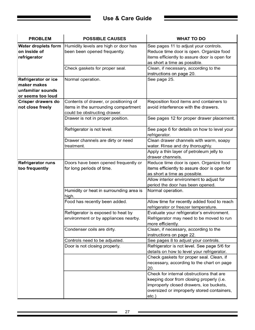 Aga Ranges AFHR-36 manual Use & Care Guide 