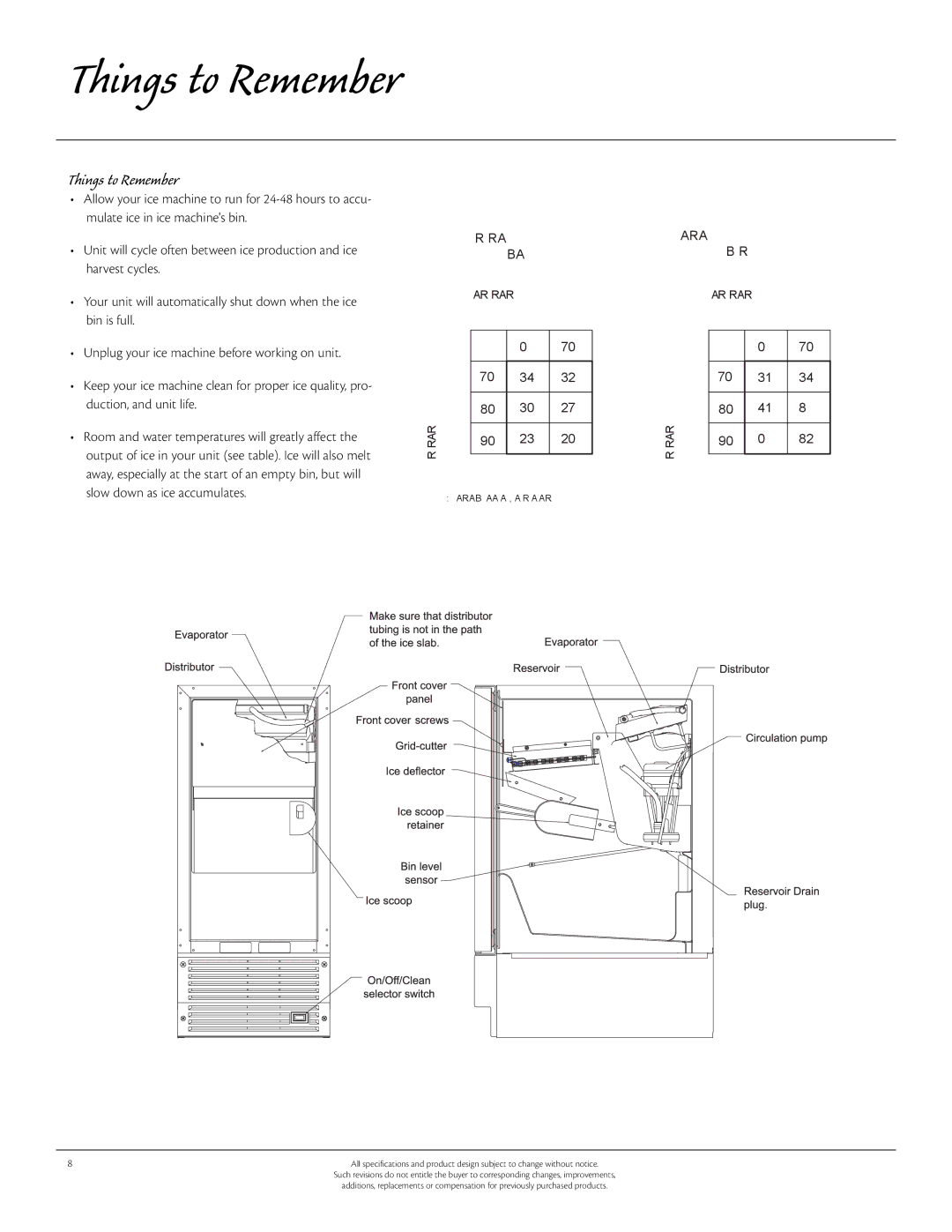 Aga Ranges Aga 30AIM 115V manual Things to Remember 