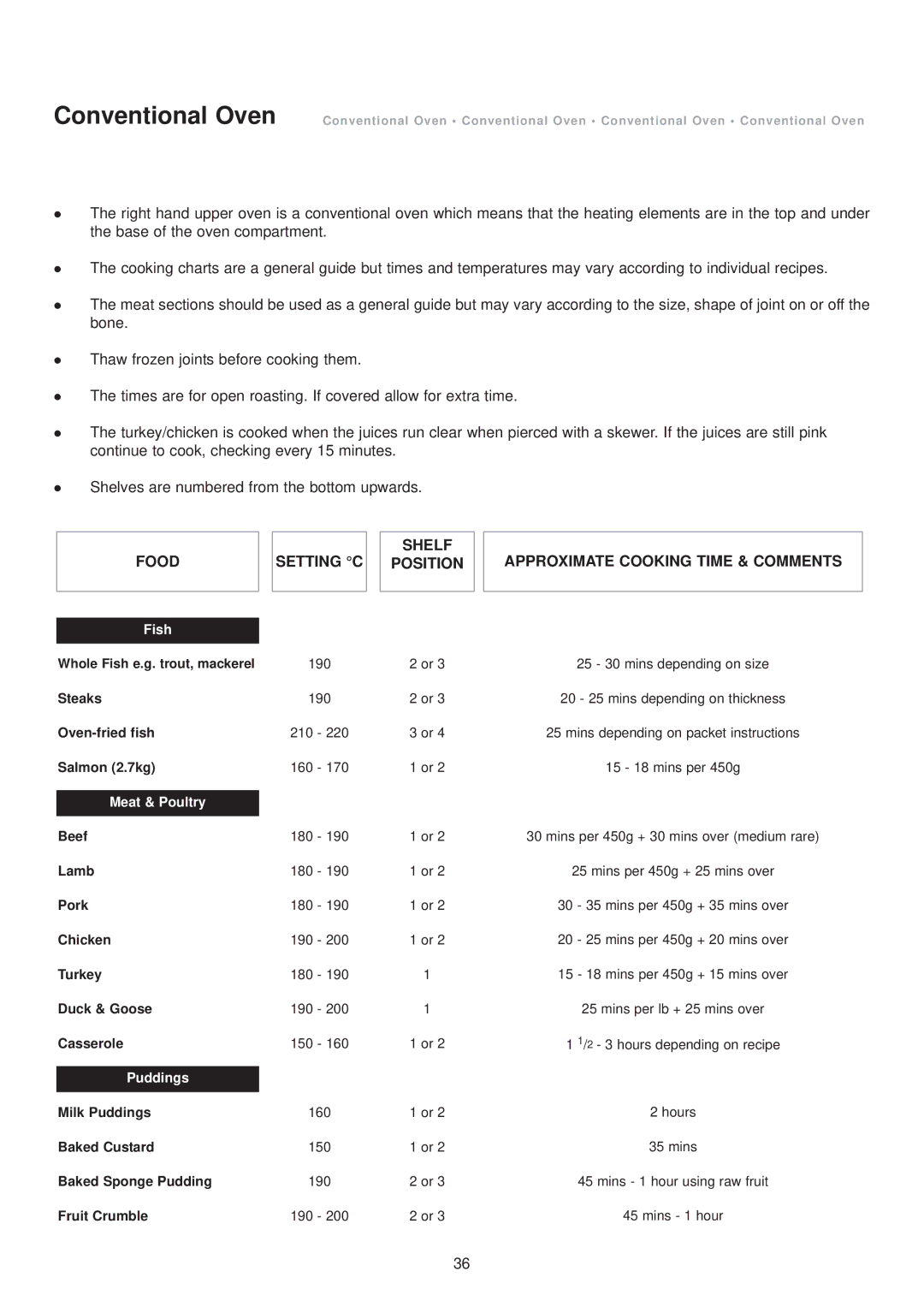 Aga Ranges dc6 owner manual Fish 