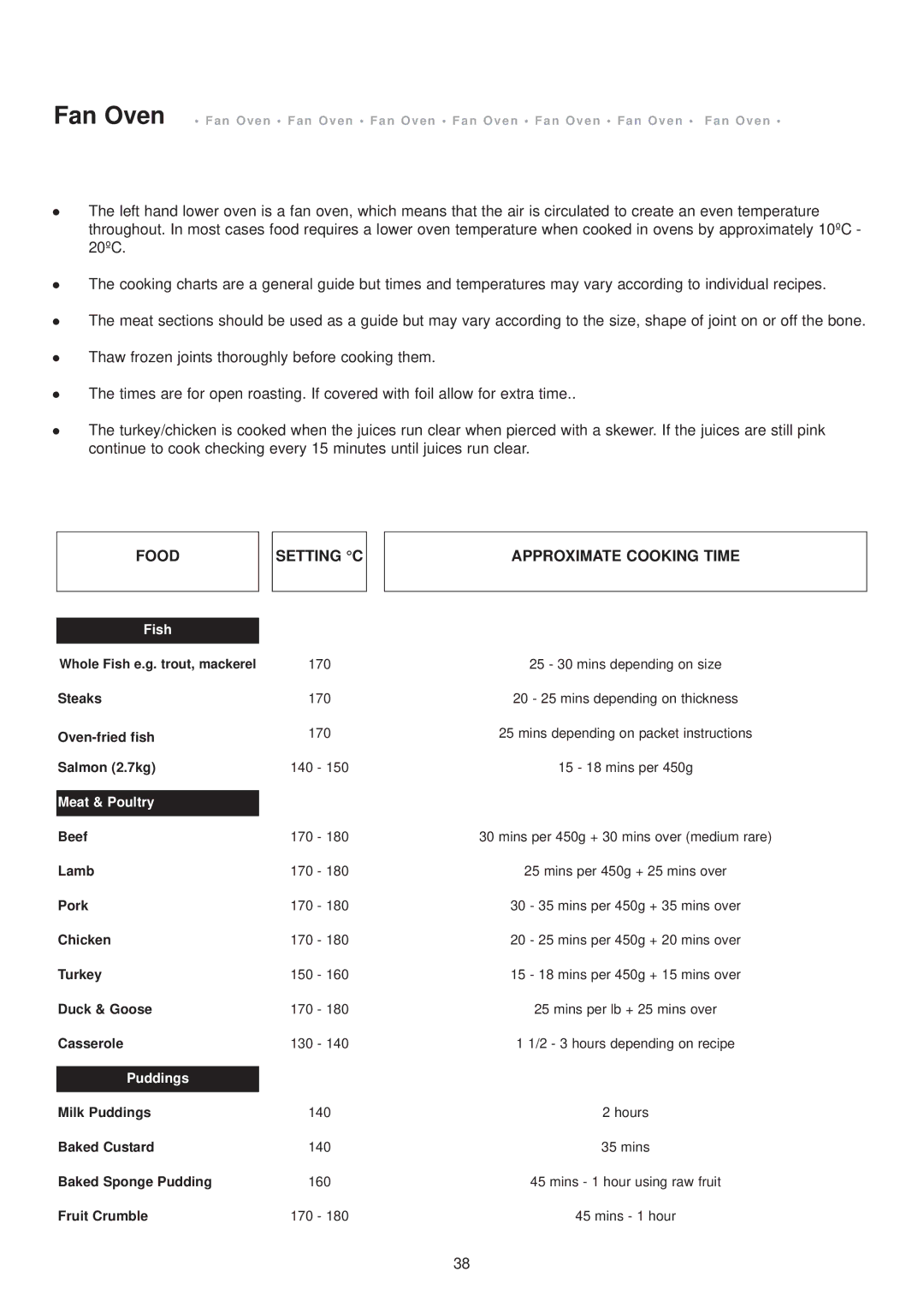 Aga Ranges dc6 owner manual Food Setting C 