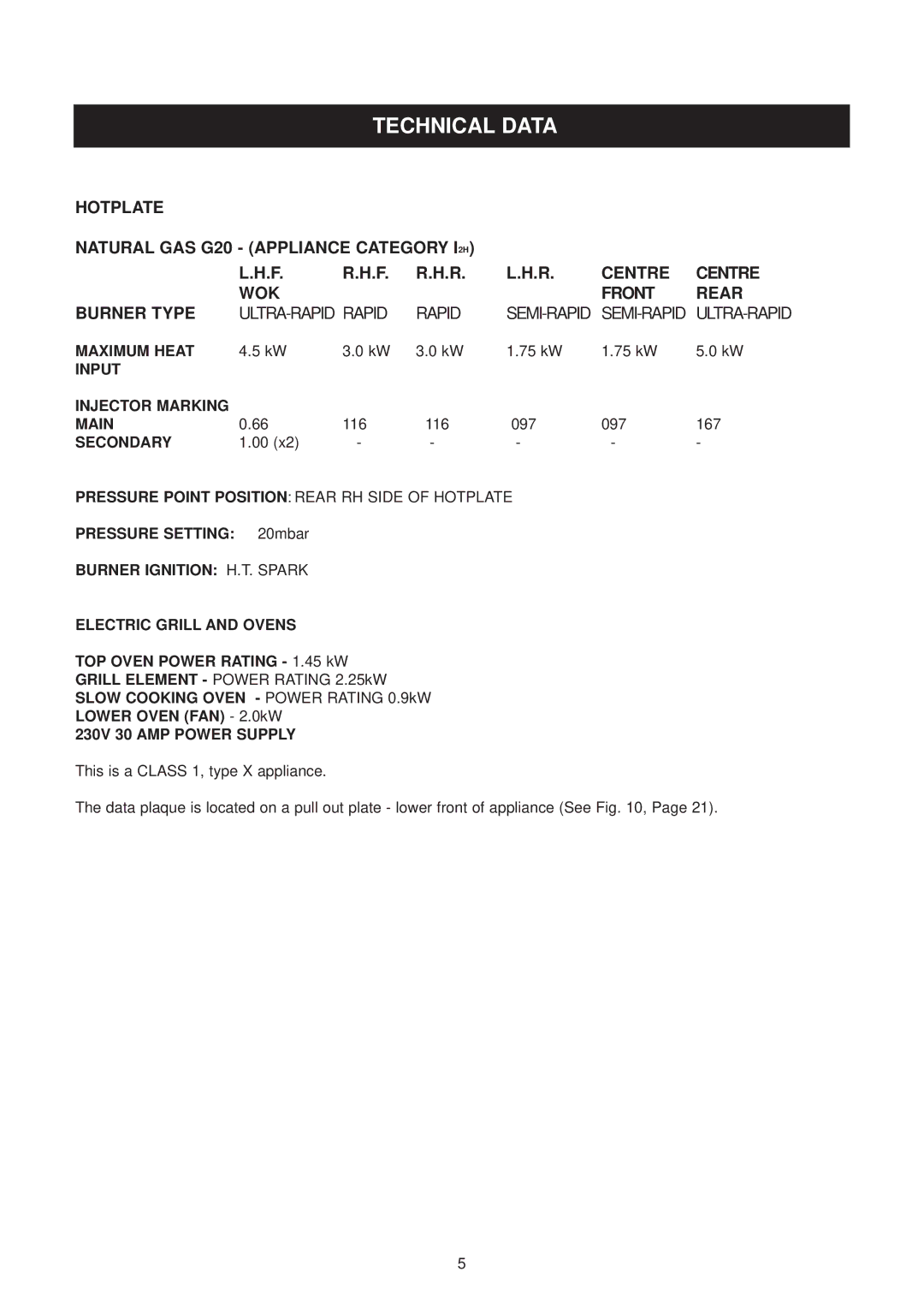 Aga Ranges dc6 owner manual Technical Data 