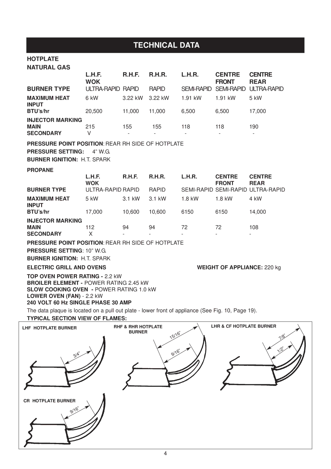 Aga Ranges dc6 owner manual Technical Data 