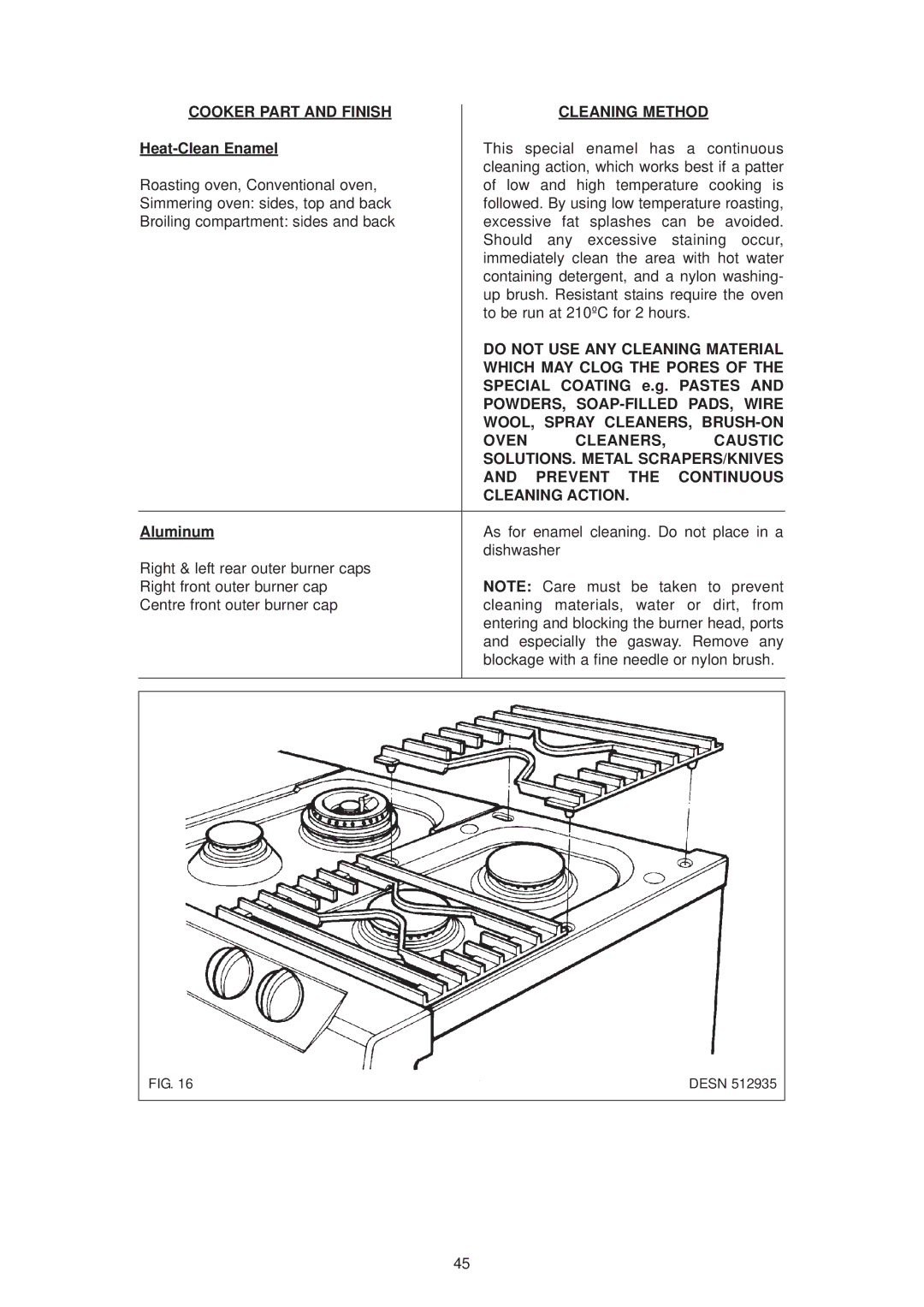 Aga Ranges dc6 owner manual Do not USE ANY Cleaning Material, Which MAY Clog the Pores, POWDERS, SOAP-FILLED PADS, Wire 