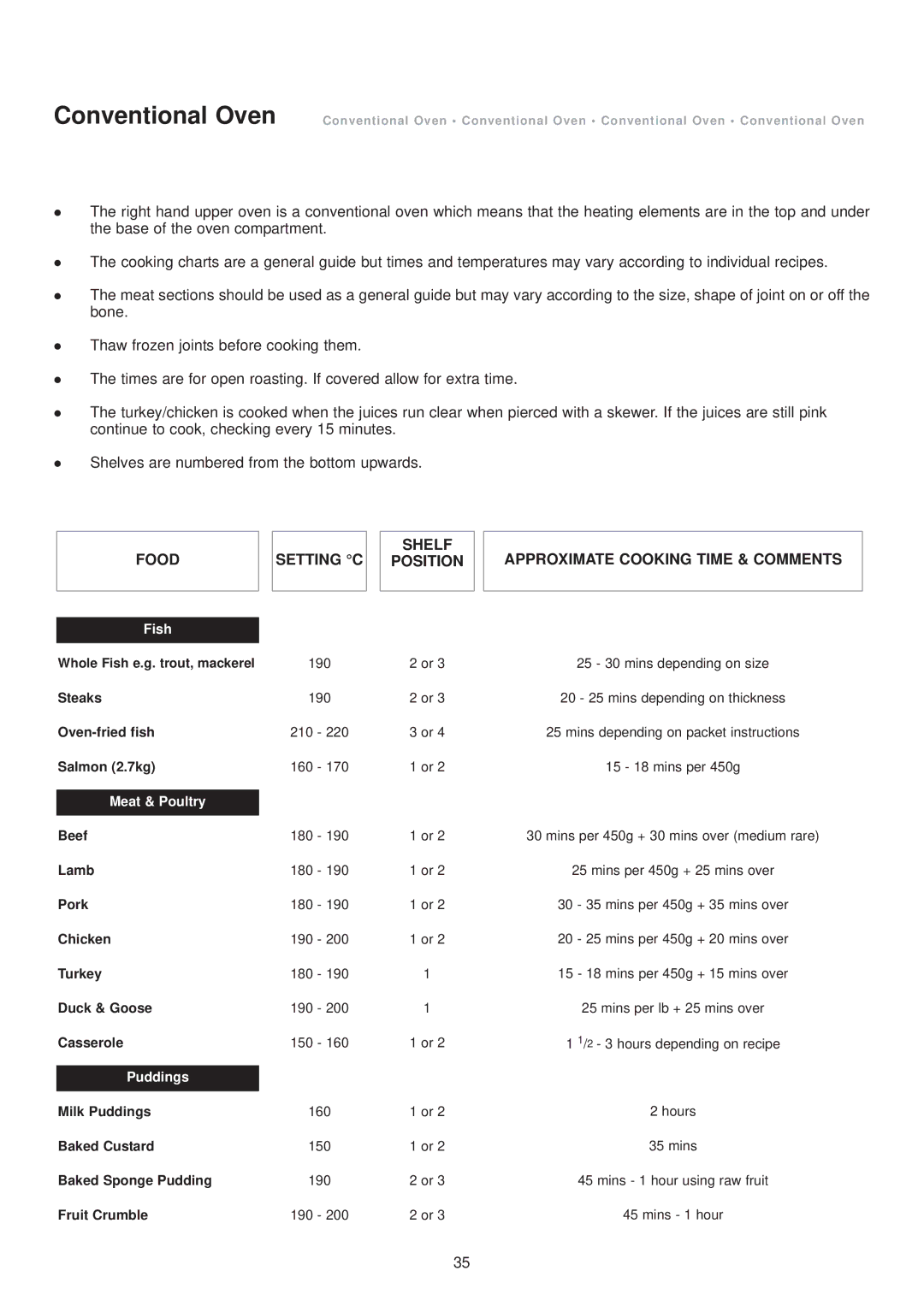 Aga Ranges DESN 512387 A owner manual Fish 