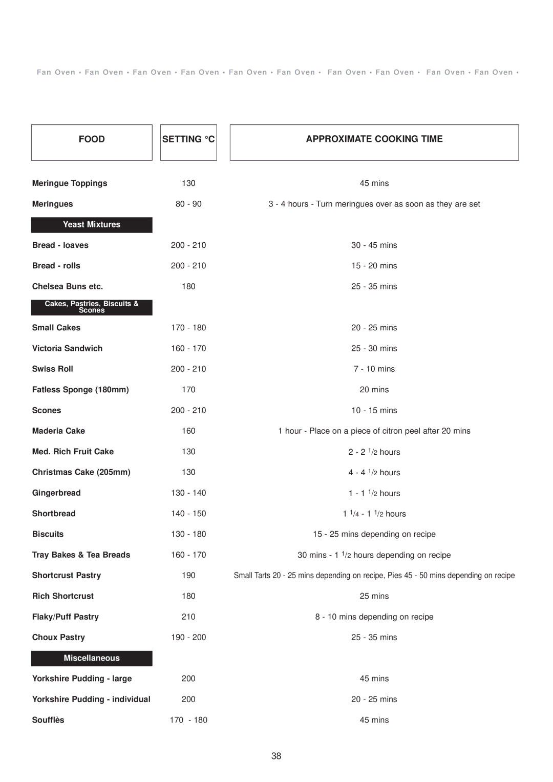 Aga Ranges DESN 512387 A owner manual Food Setting C Approximate Cooking Time 