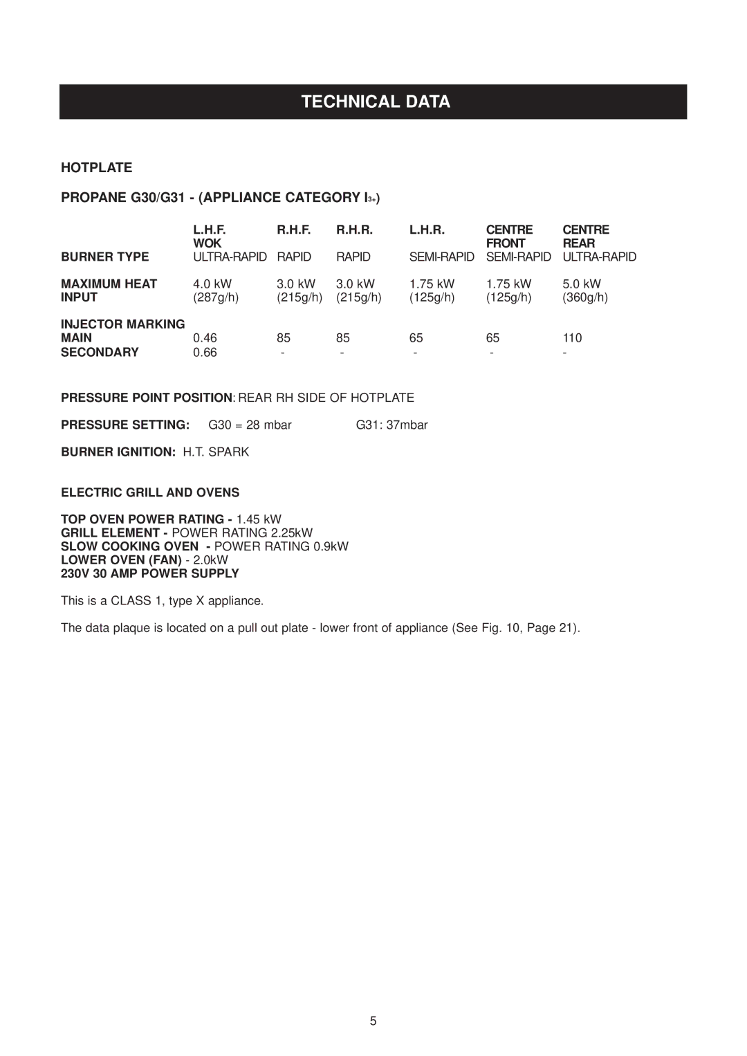 Aga Ranges DESN 512387 A owner manual Technical Data 