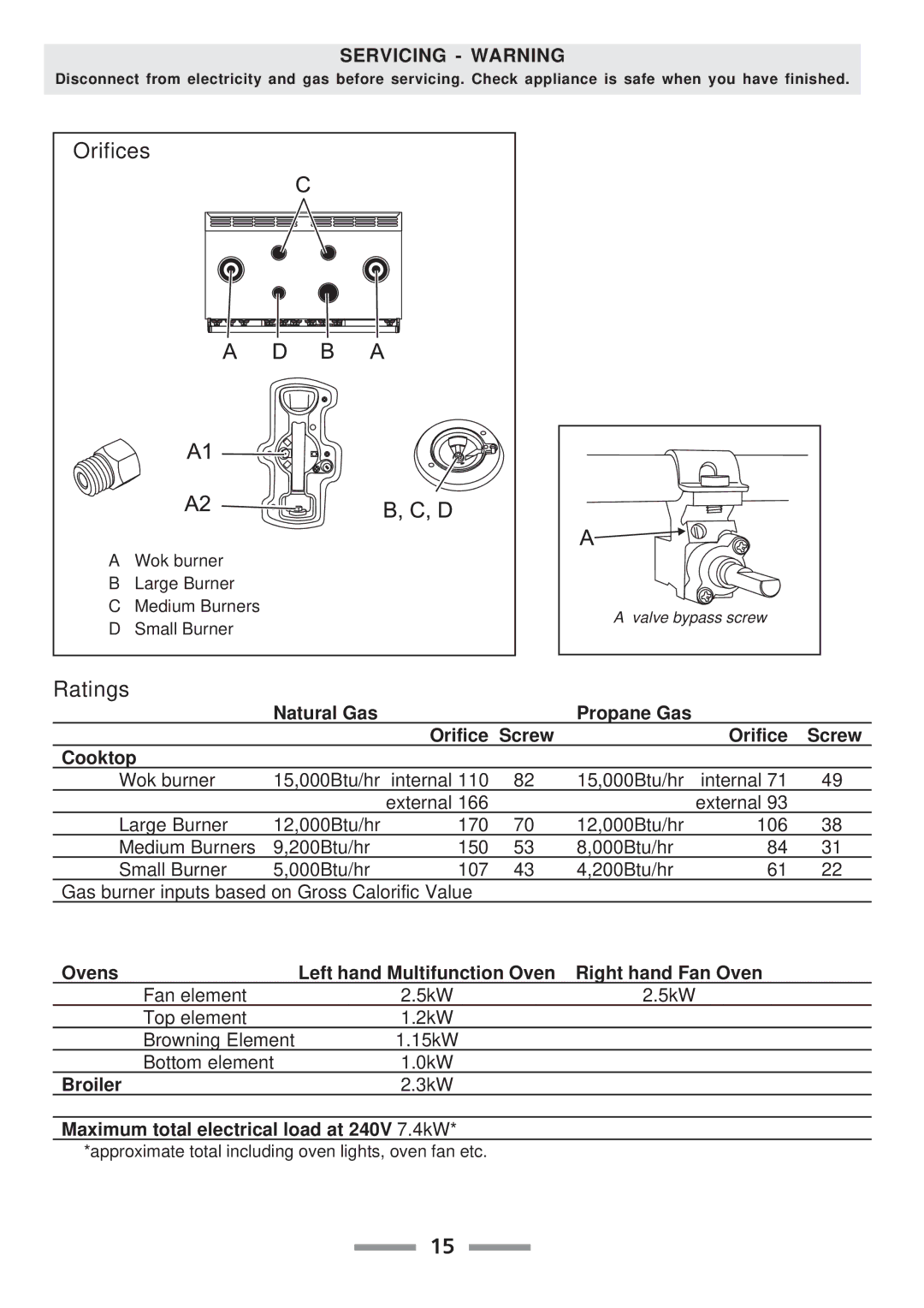 Aga Ranges F104010-01 manual Orifices 