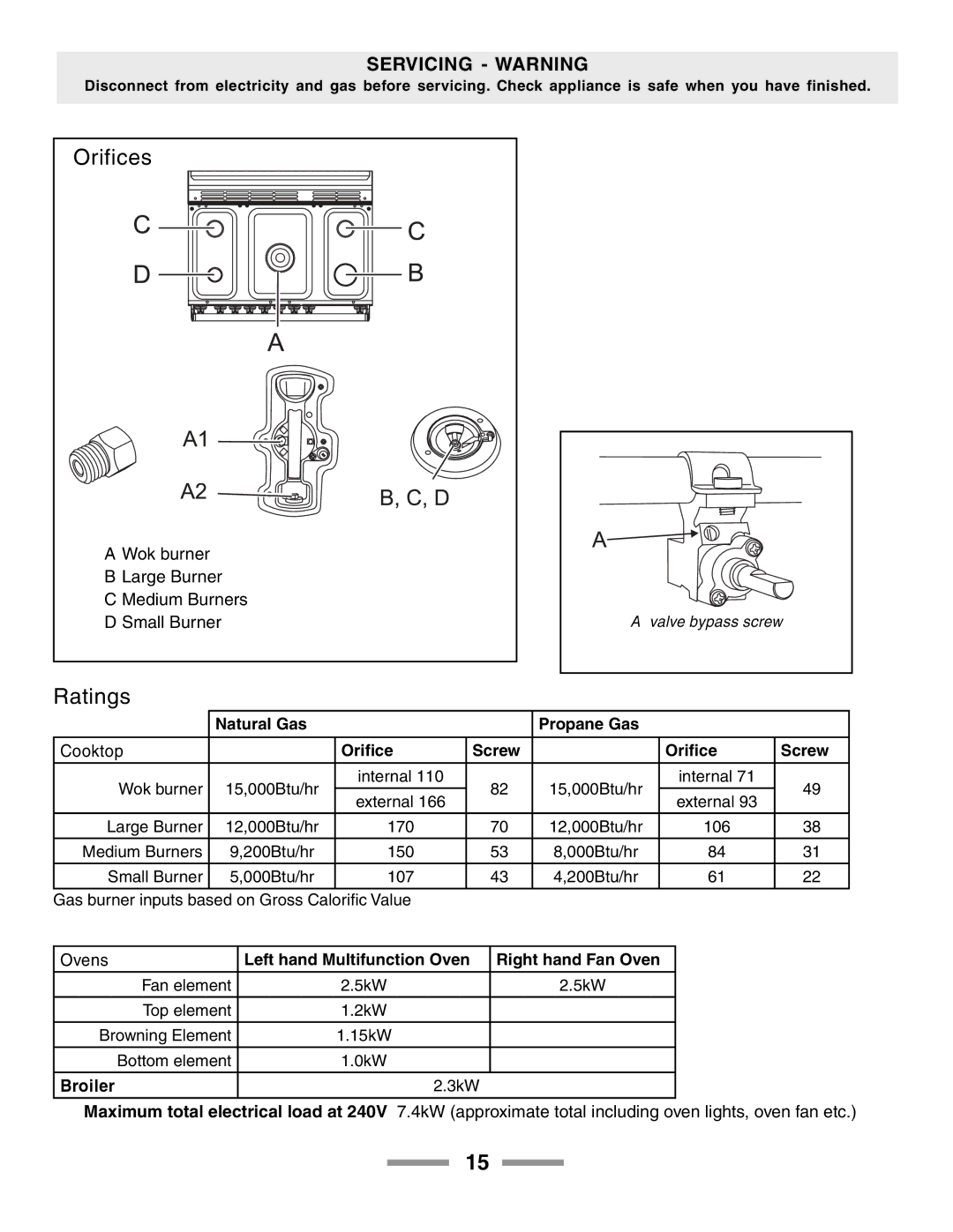 Aga Ranges F104650-01 manual Orifices 