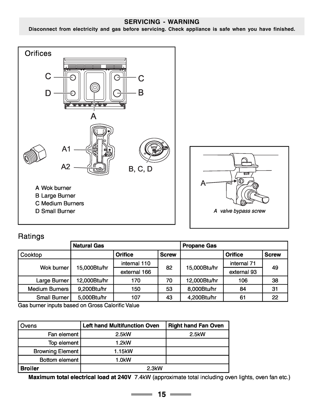 Aga Ranges F104650-01 manual Orifices, Ratings, Servicing - Warning, Broiler, Natural Gas, Propane Gas, Oriﬁce, Screw 