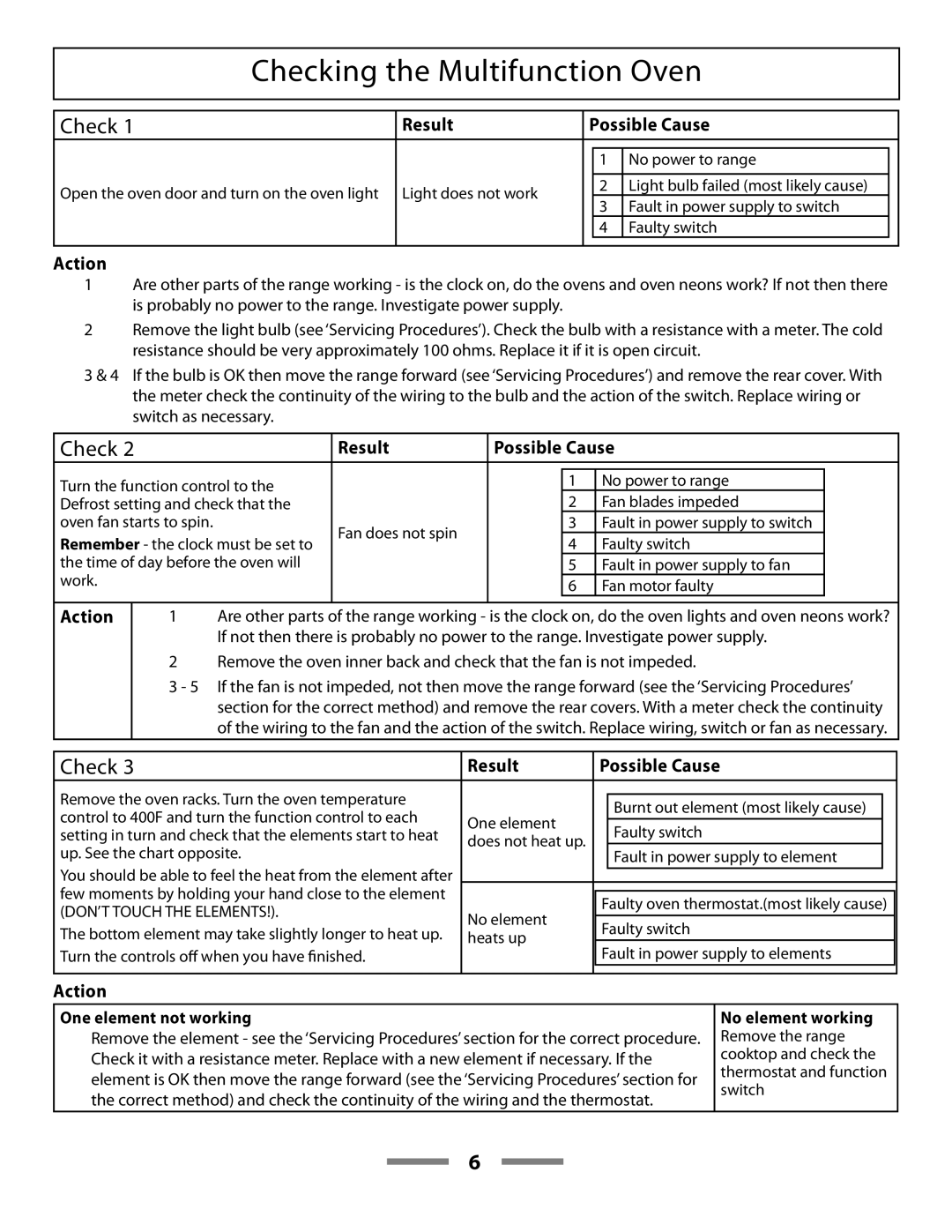 Aga Ranges F107411-01 manual Result Possible Cause, Action 