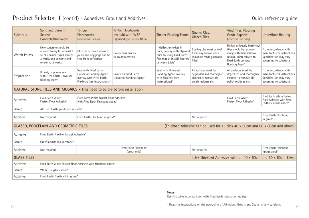 Aga Ranges Fired Earth specifications Product Selector 1 cont’d Adhesives, Grout and Additives 