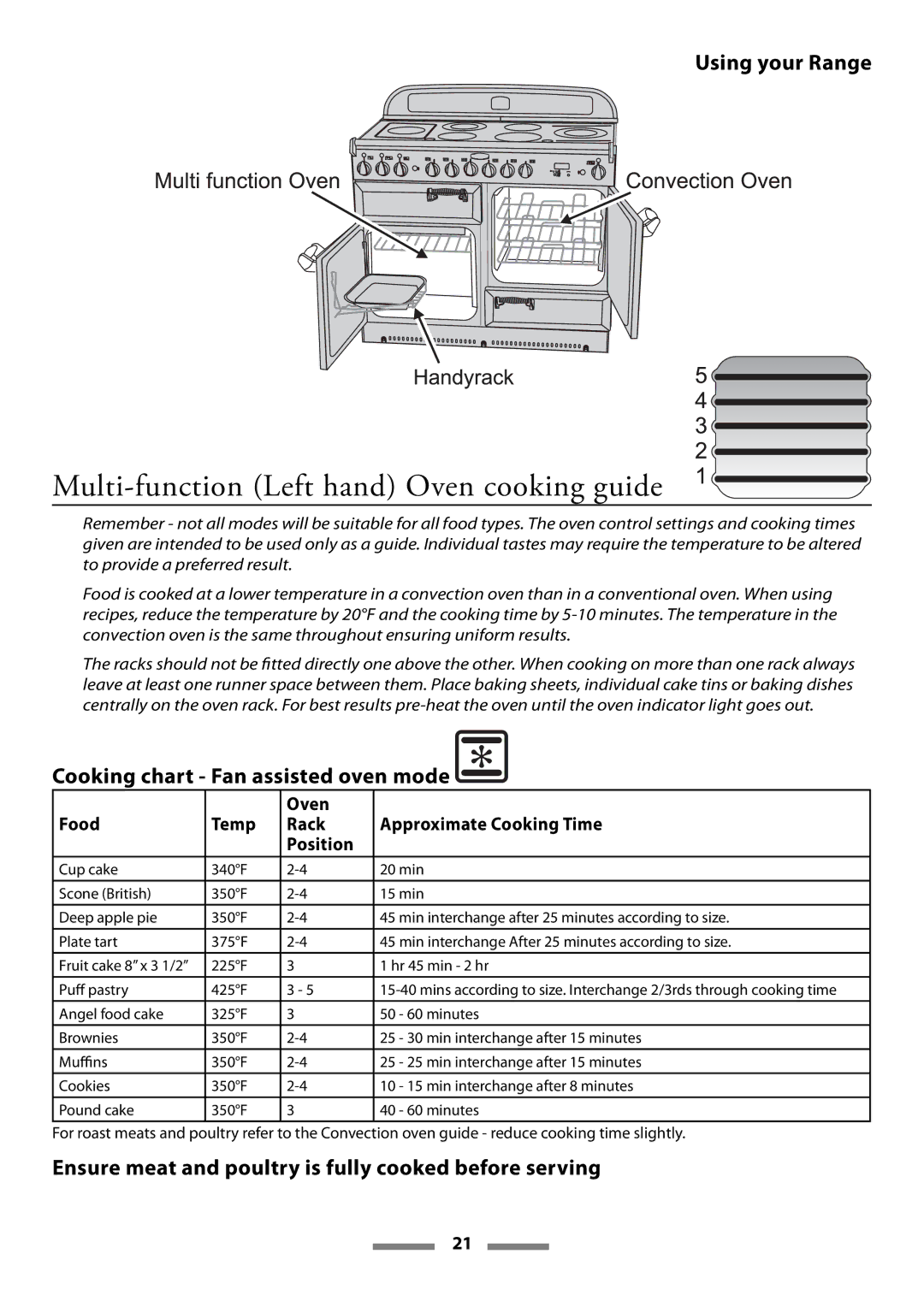 Aga Ranges Legacy 44 Multi-function Left hand Oven cooking guide, Cooking chart Fan assisted oven mode 