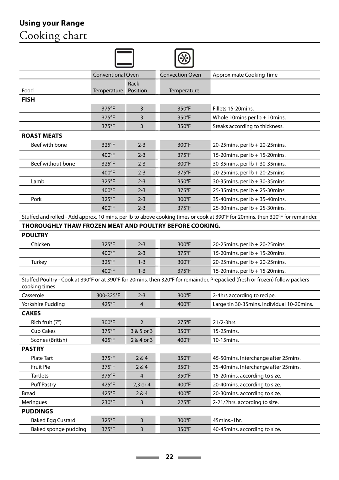 Aga Ranges Legacy 44 installation instructions Cooking chart, Roast Meats 