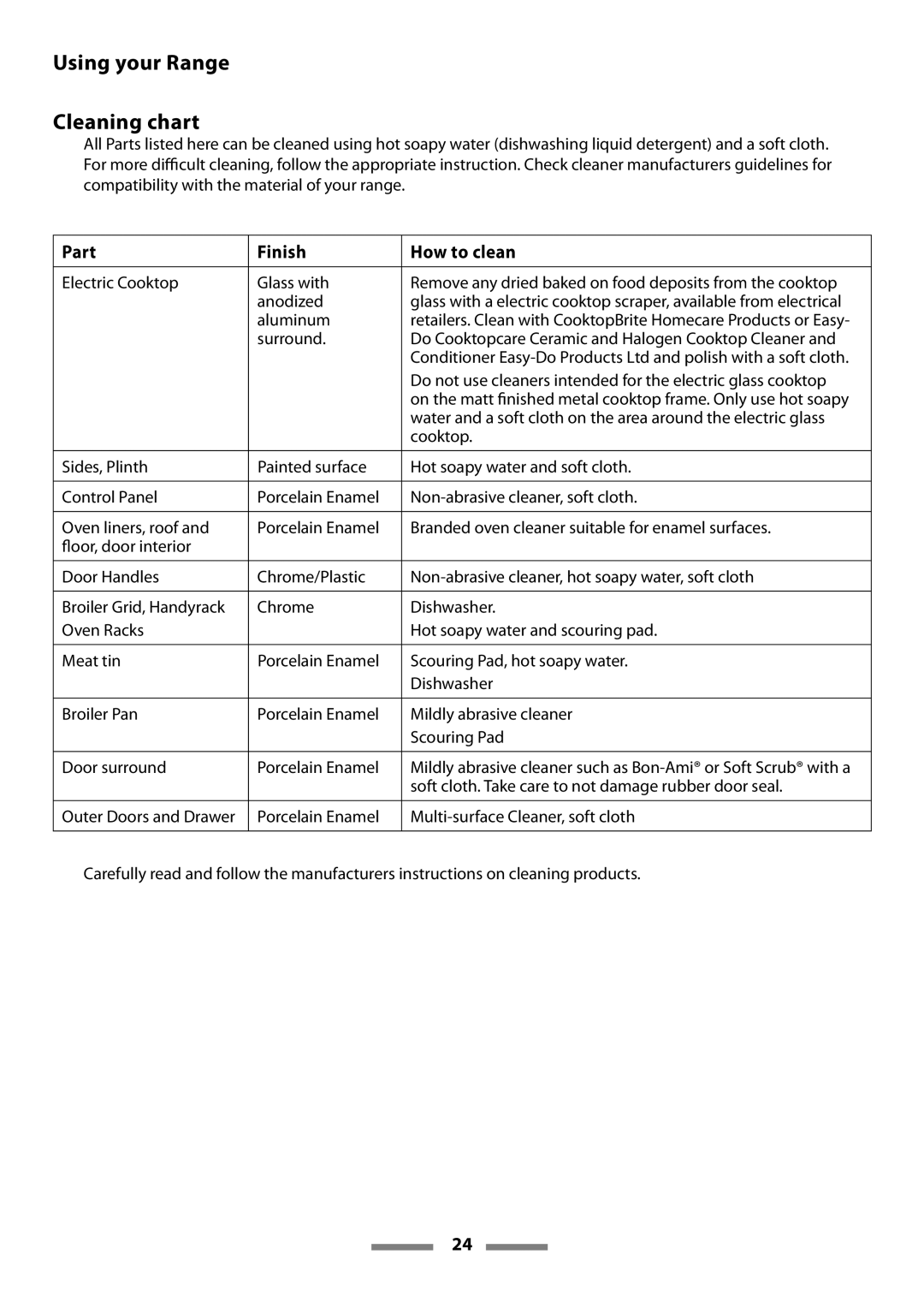 Aga Ranges Legacy 44 installation instructions Using your Range Cleaning chart, Part Finish How to clean 