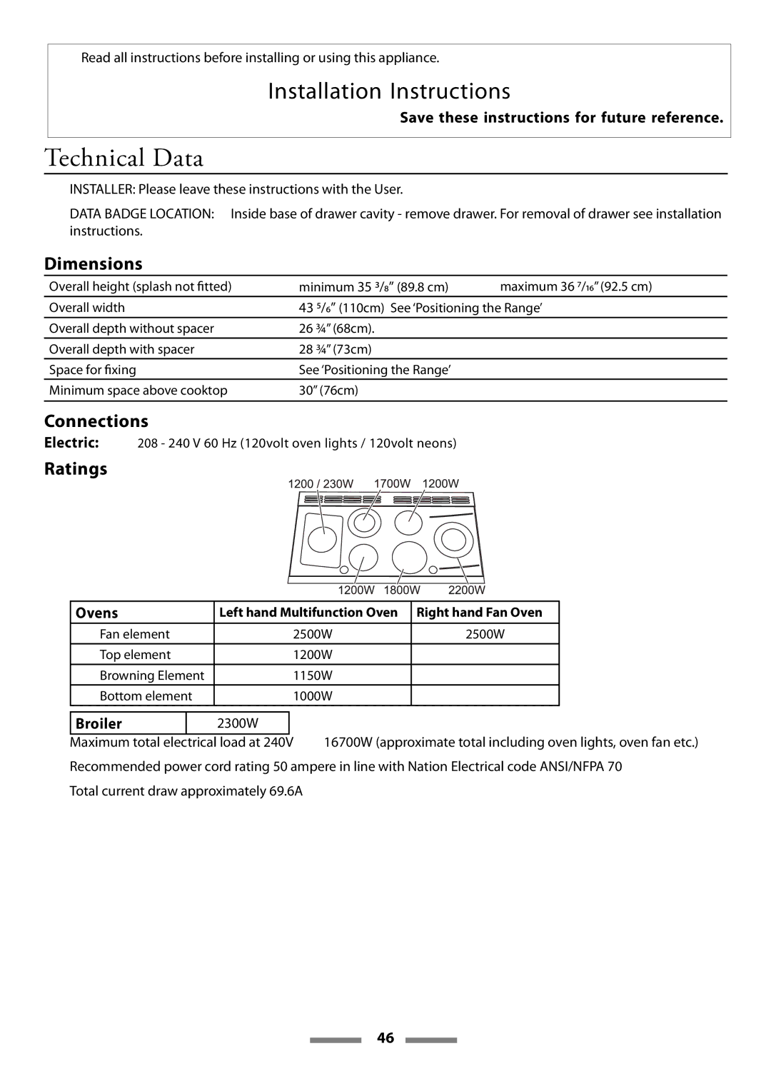 Aga Ranges Legacy 44 installation instructions Technical Data, Dimensions, Connections, Ratings 