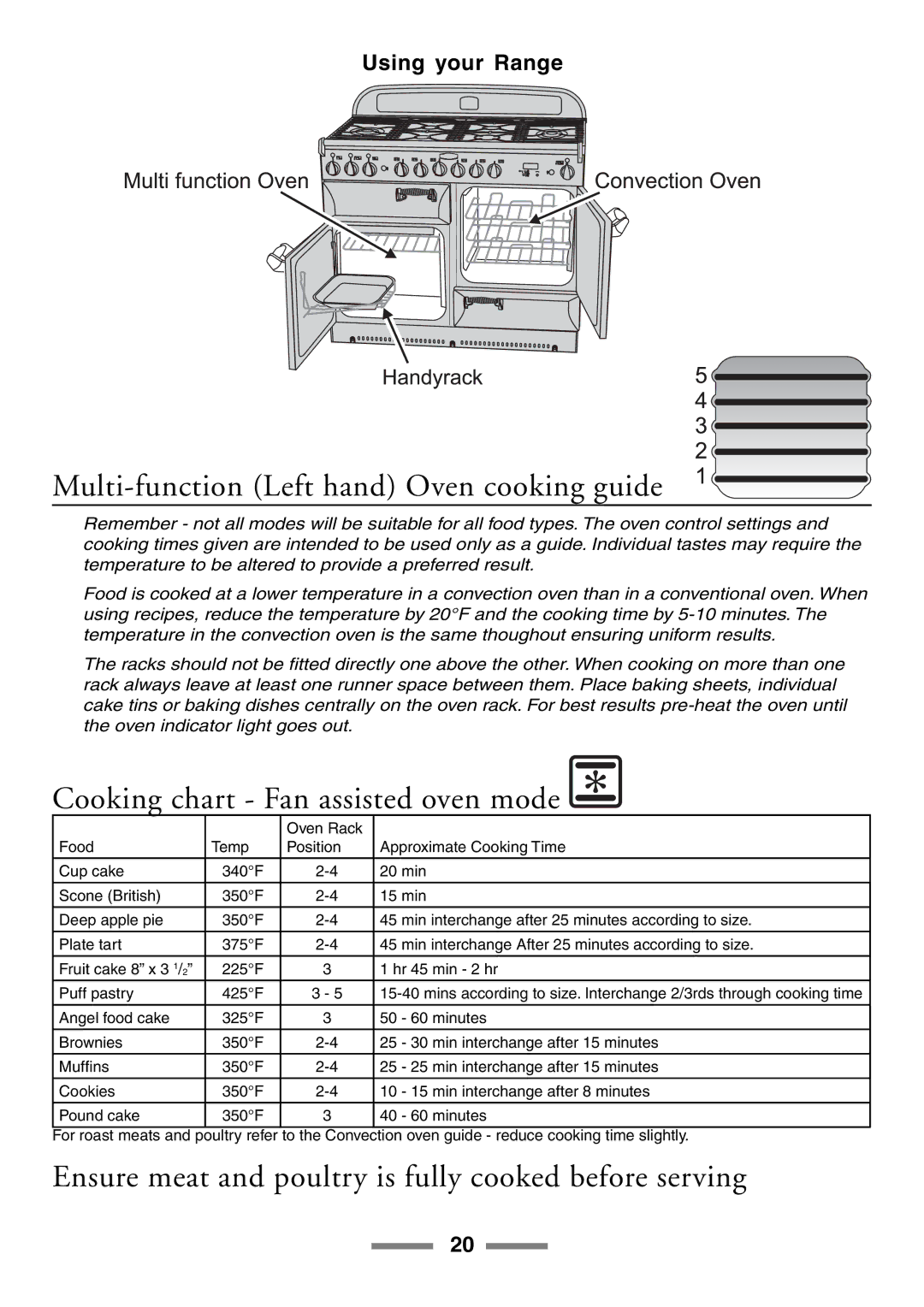 Aga Ranges U104001-03 manual Multi-function Left hand Oven cooking guide, Cooking chart Fan assisted oven mode 